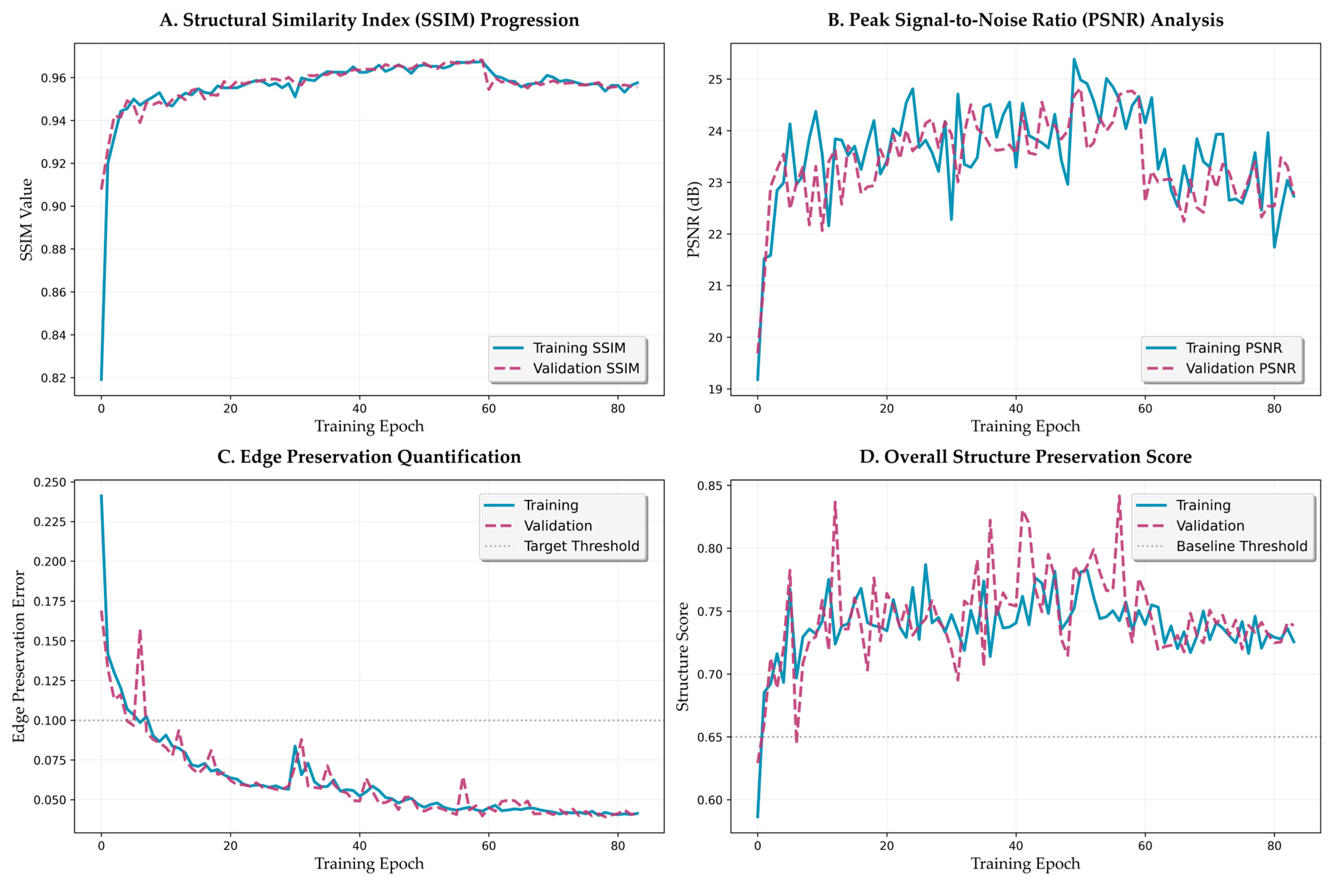 Bioengineering 12 00950 g007