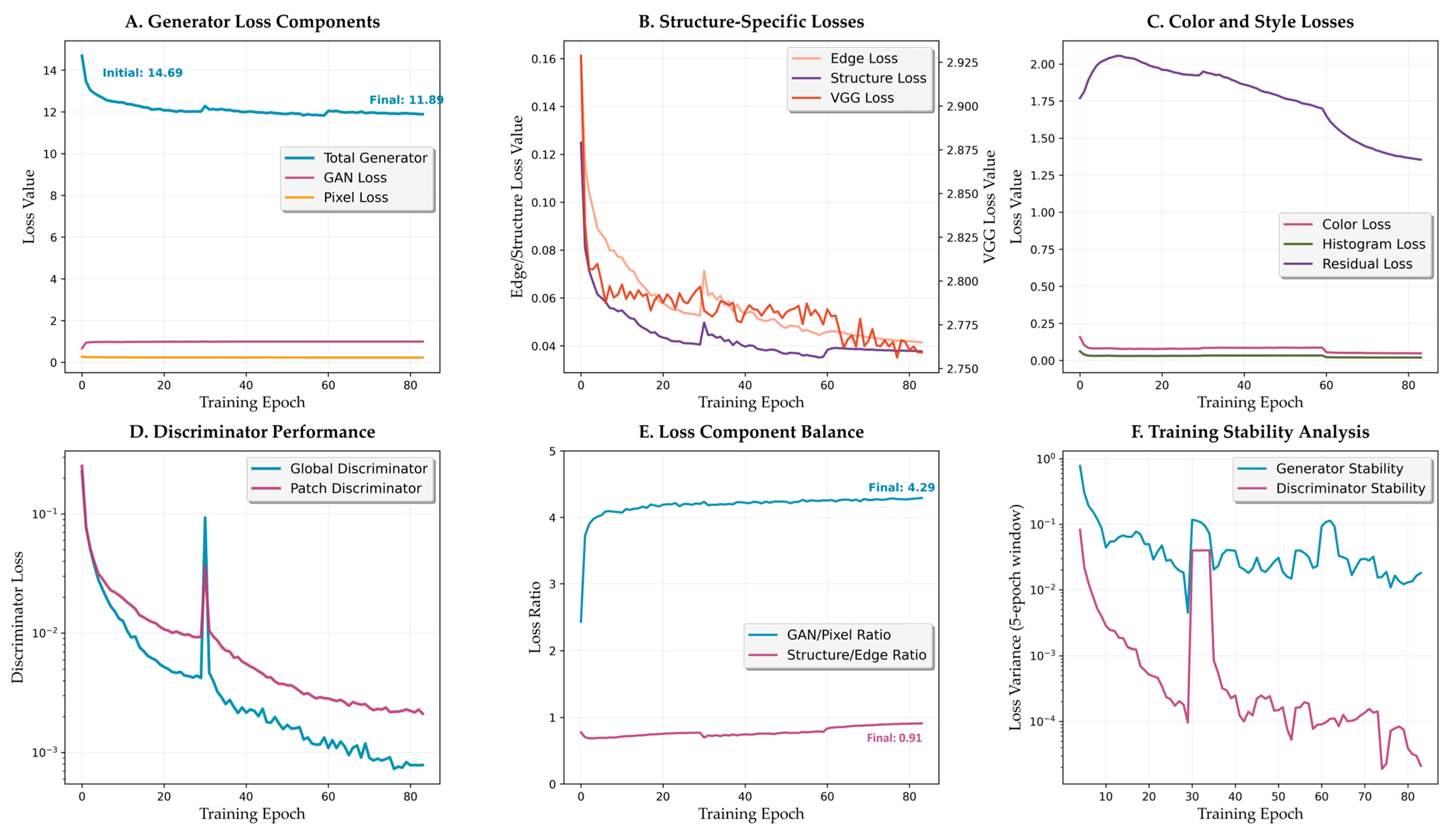 Bioengineering 12 00950 g008