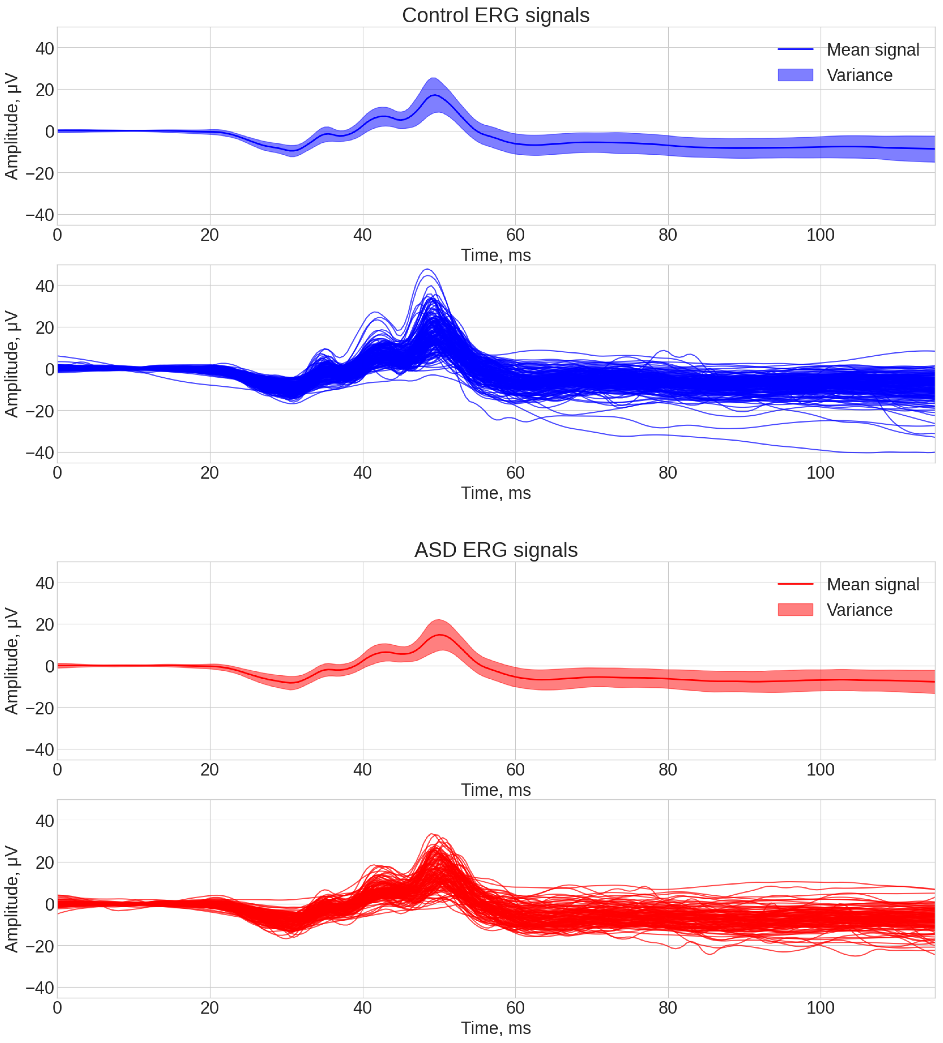 Bioengineering 12 00951 g003