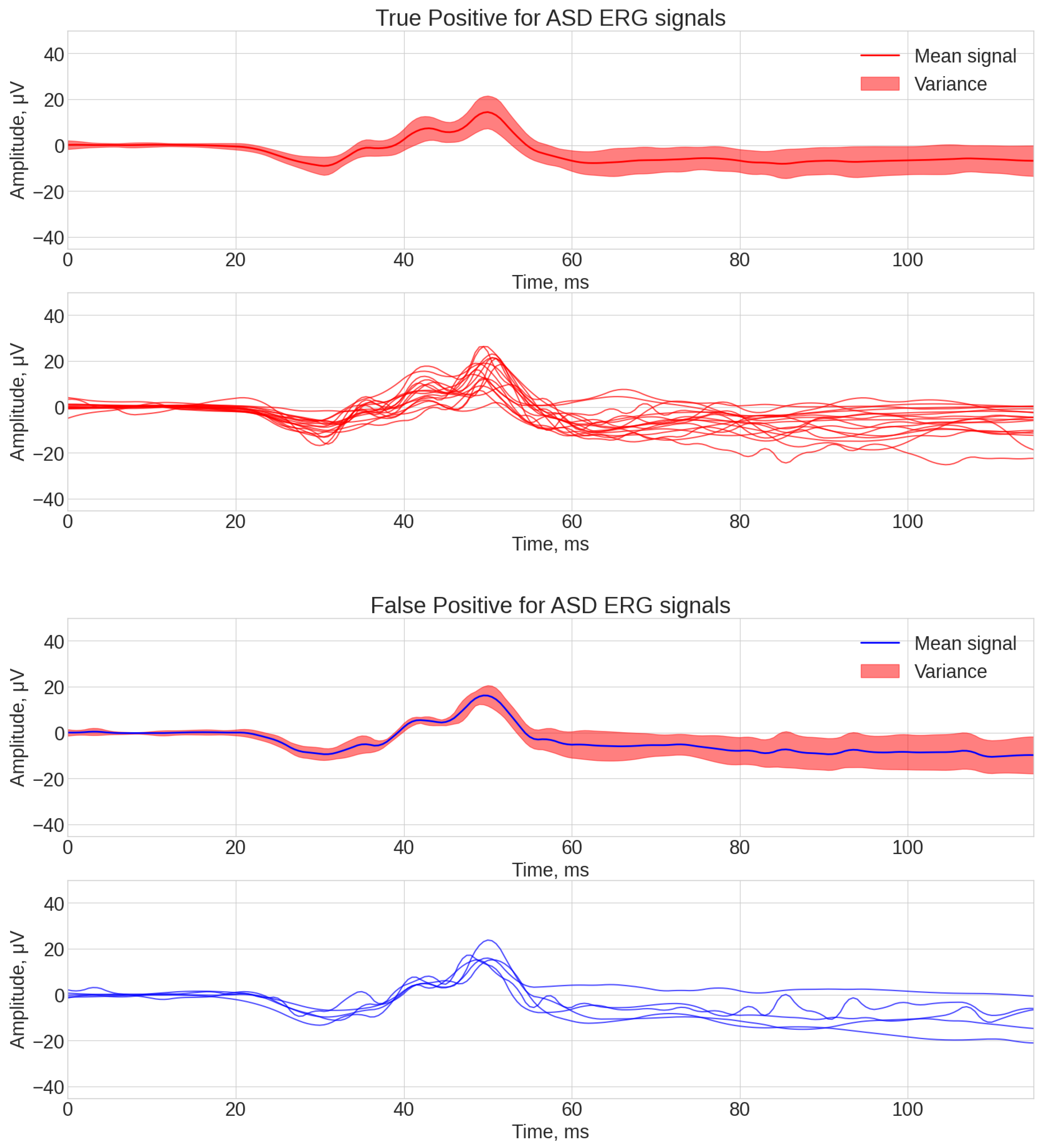 Bioengineering 12 00951 g004