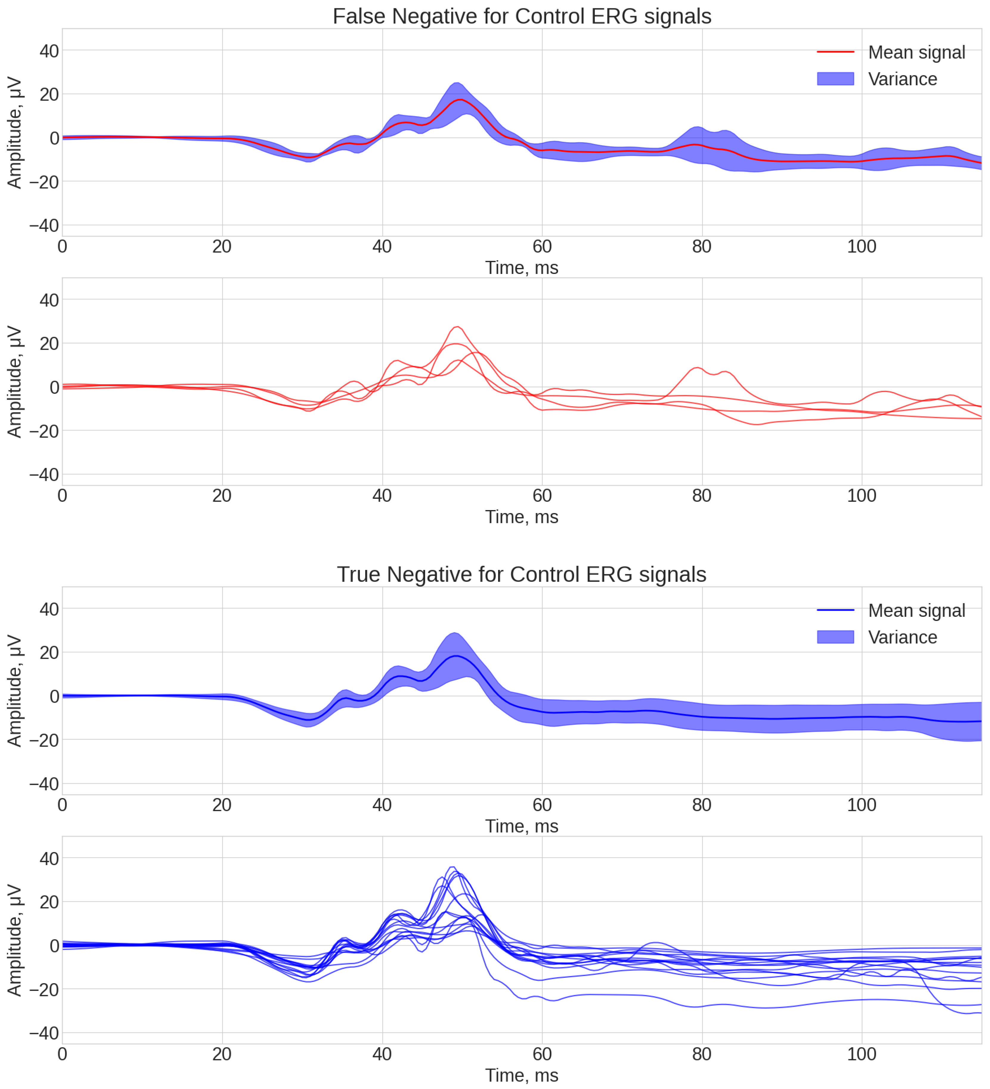 Bioengineering 12 00951 g005
