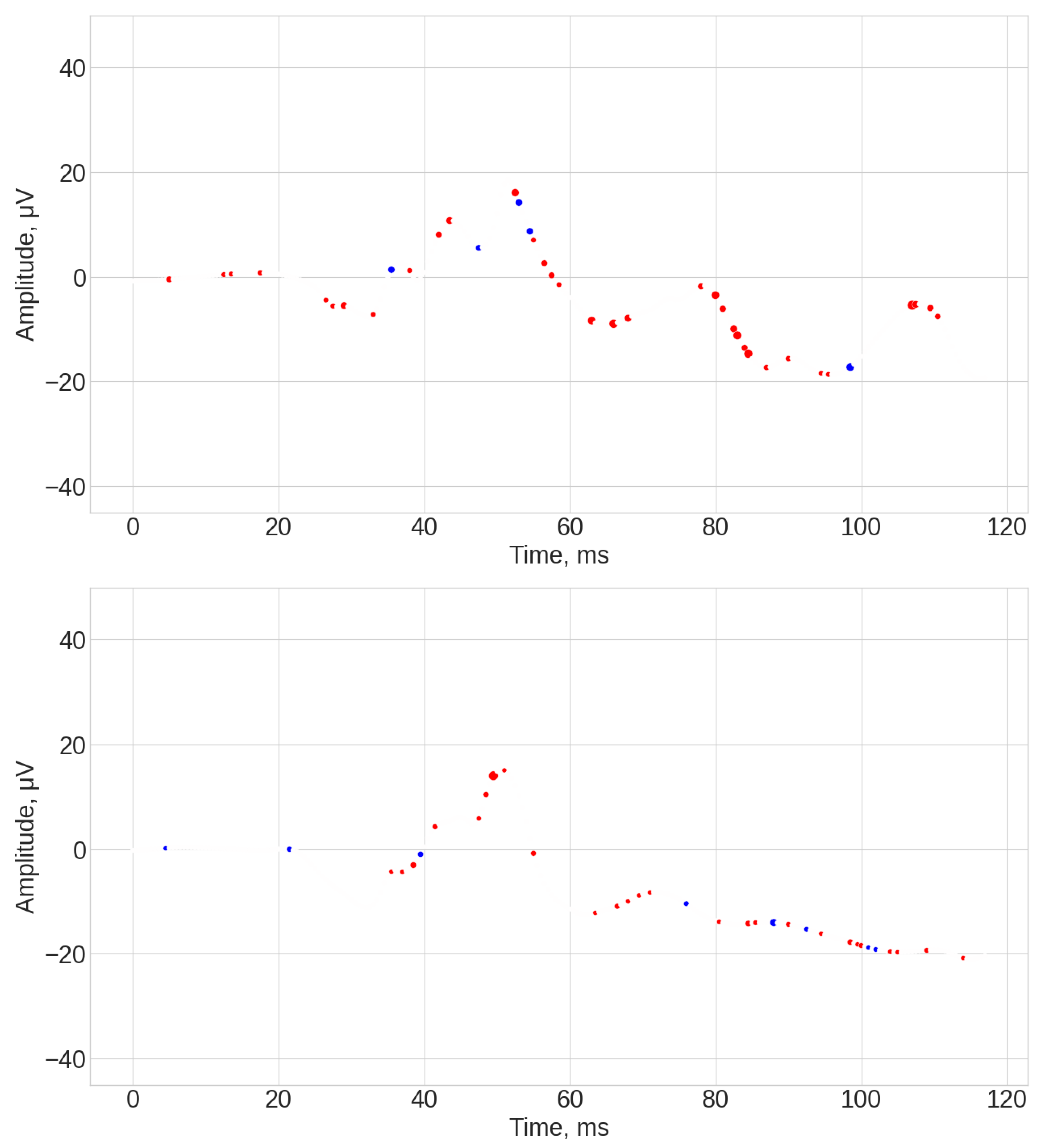 Bioengineering 12 00951 g0a1