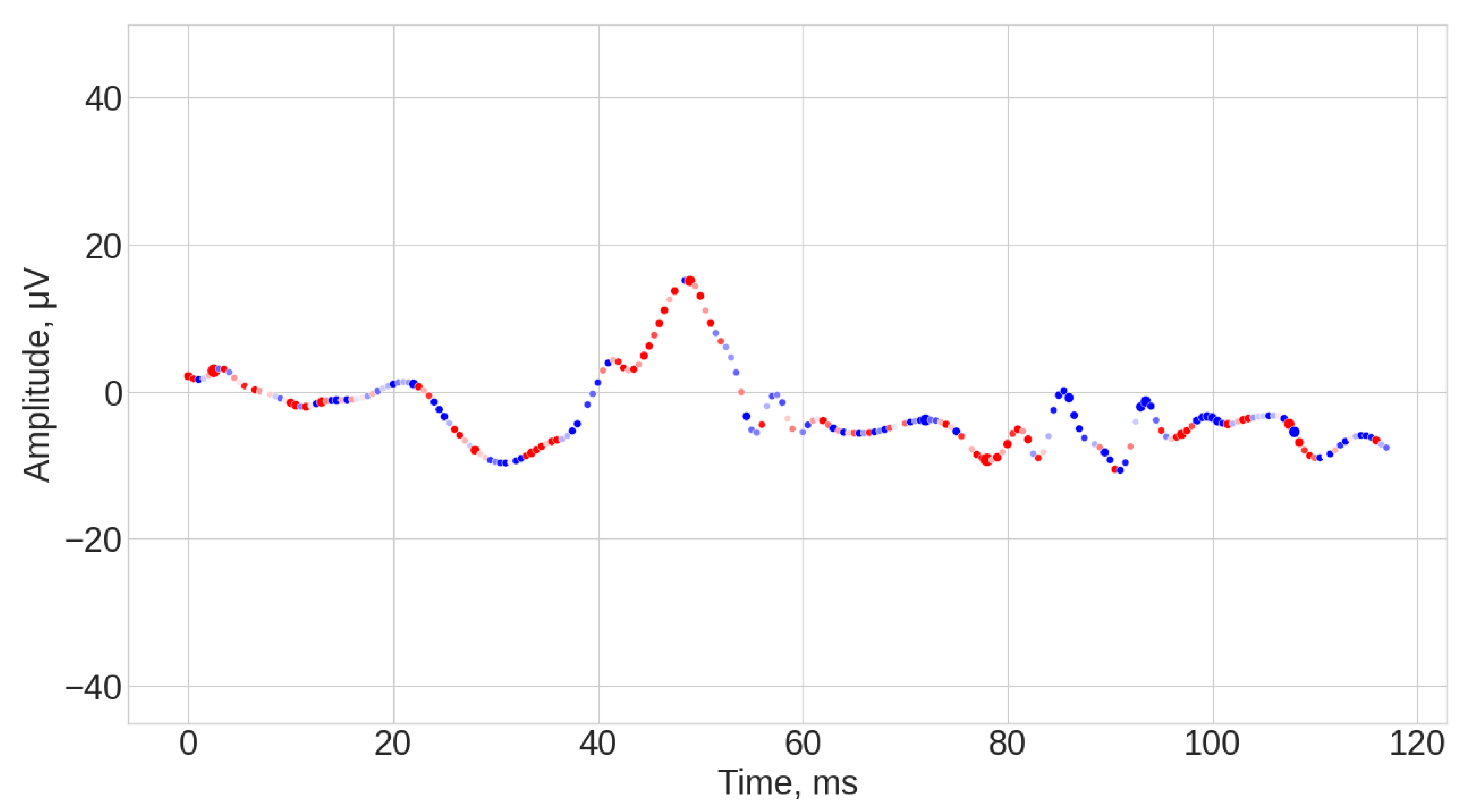 Bioengineering 12 00951 g0a10b