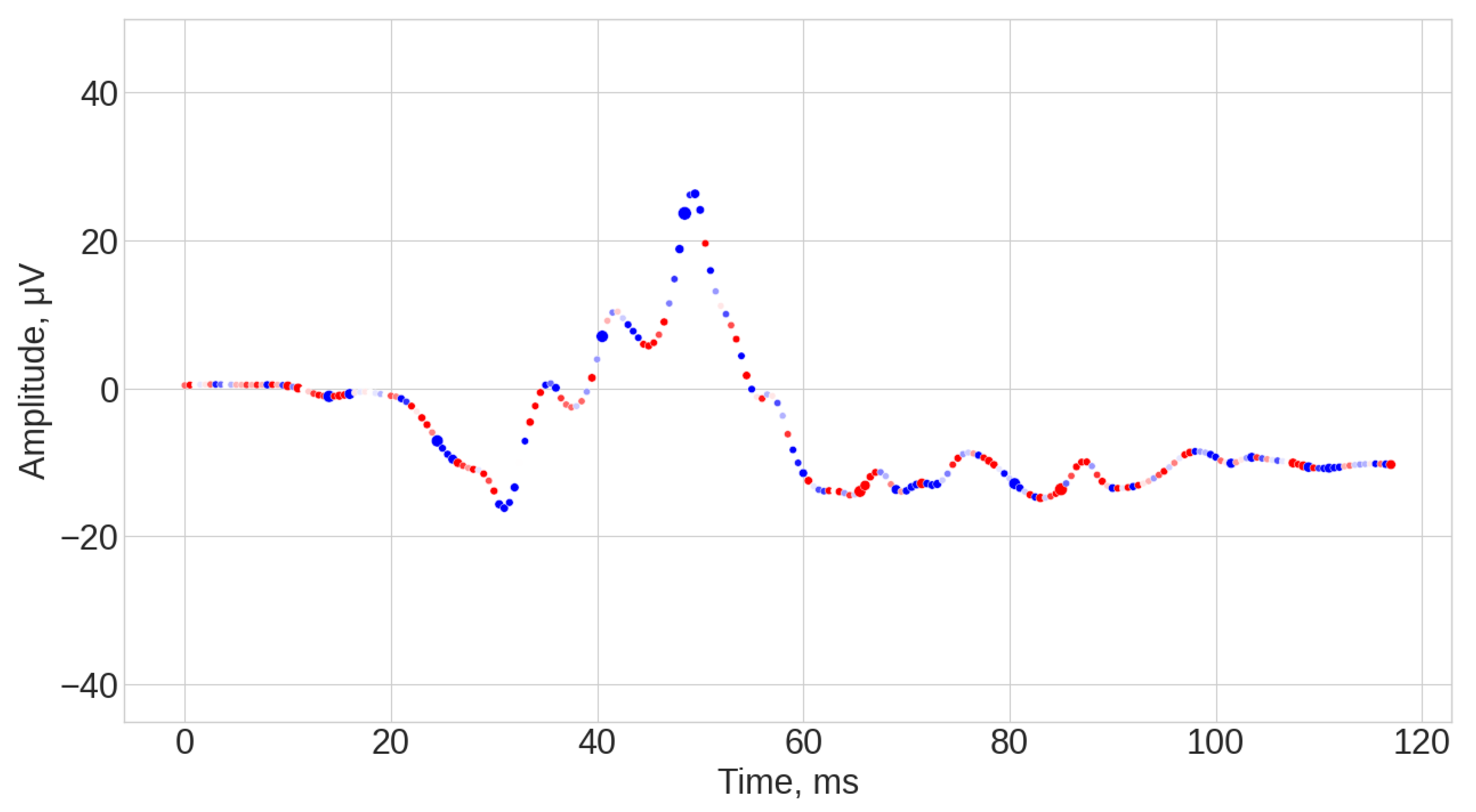 Bioengineering 12 00951 g0a11a