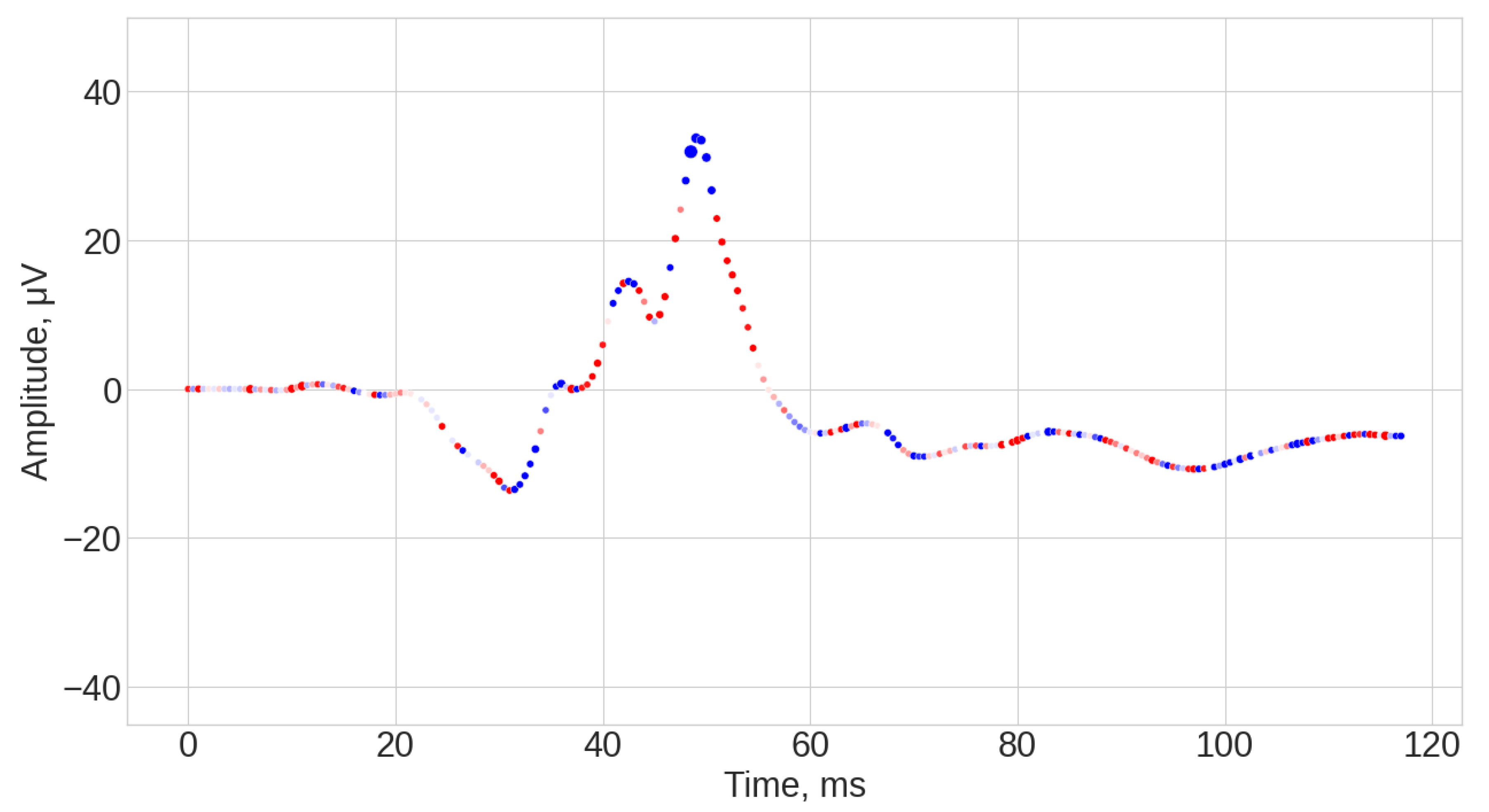 Bioengineering 12 00951 g0a11b