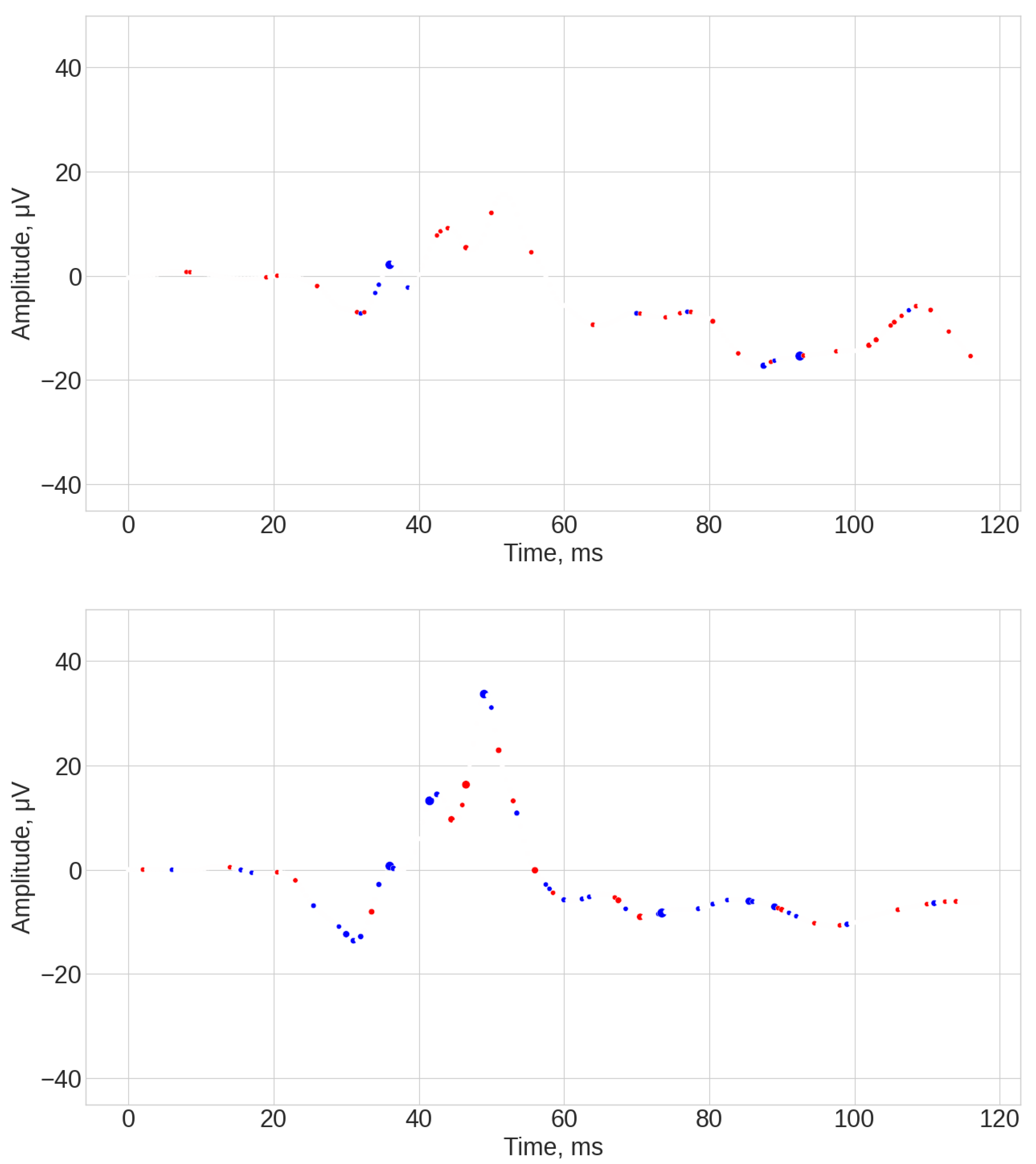 Bioengineering 12 00951 g0a2