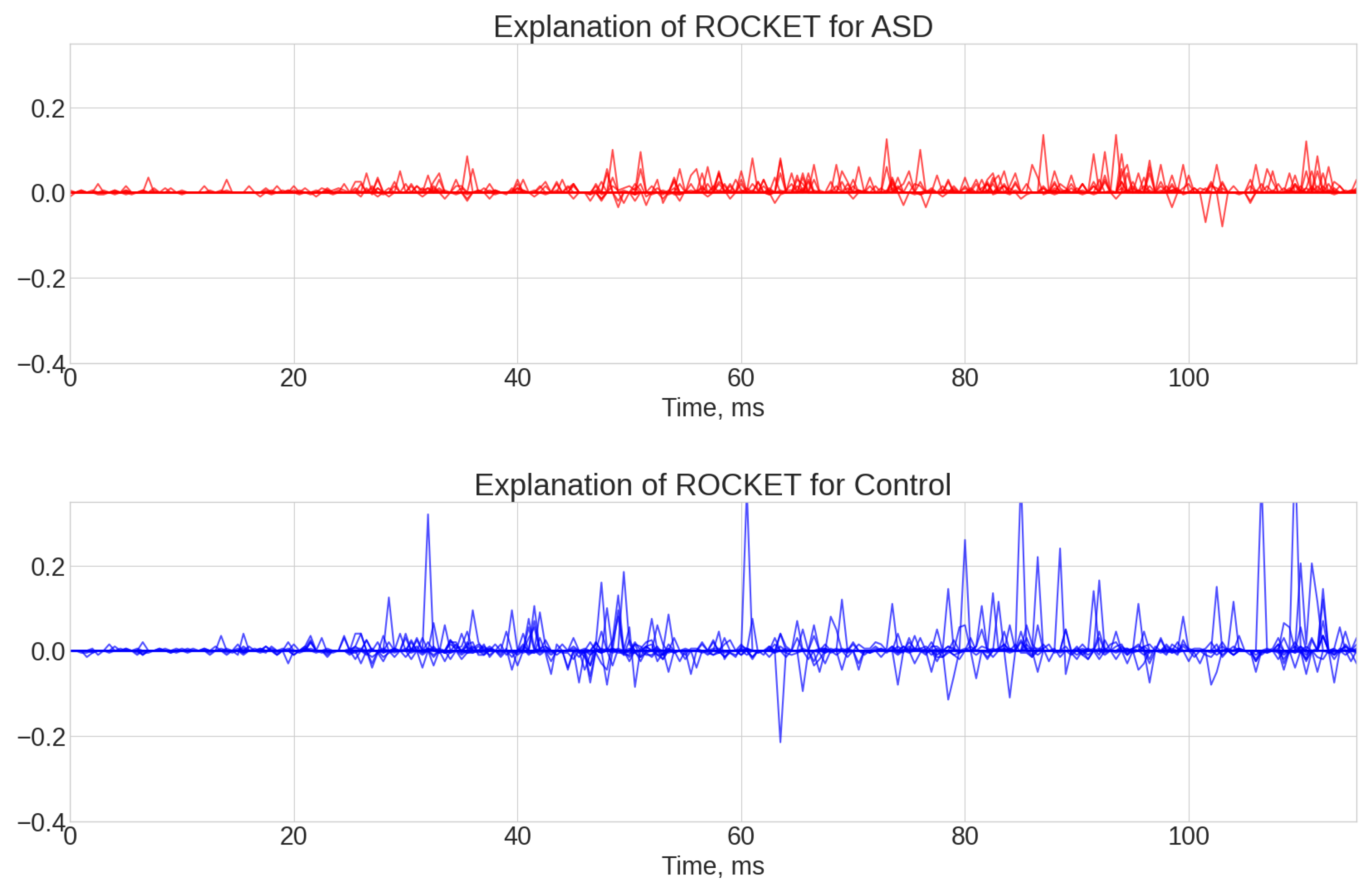 Bioengineering 12 00951 g0a3