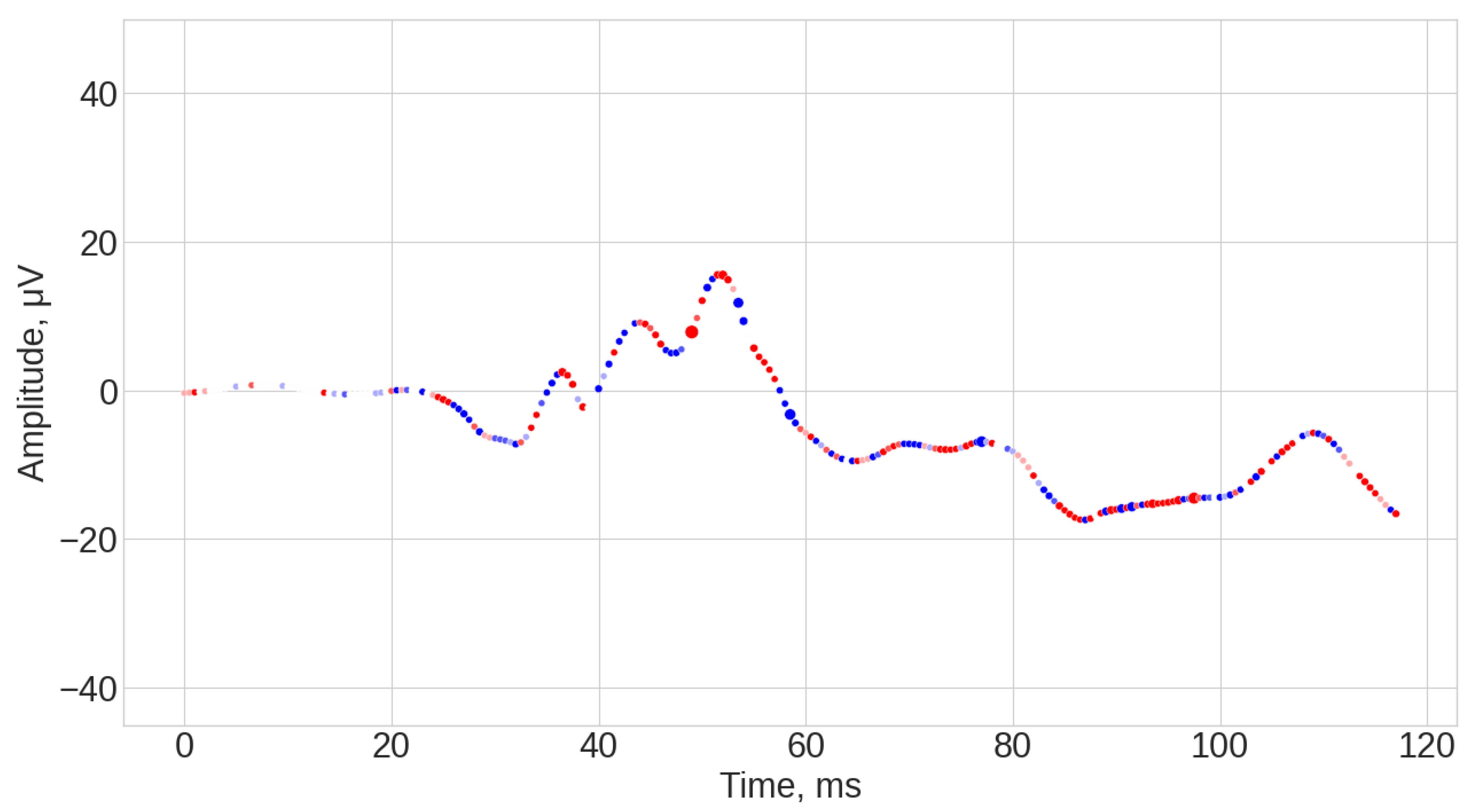 Bioengineering 12 00951 g0a4a