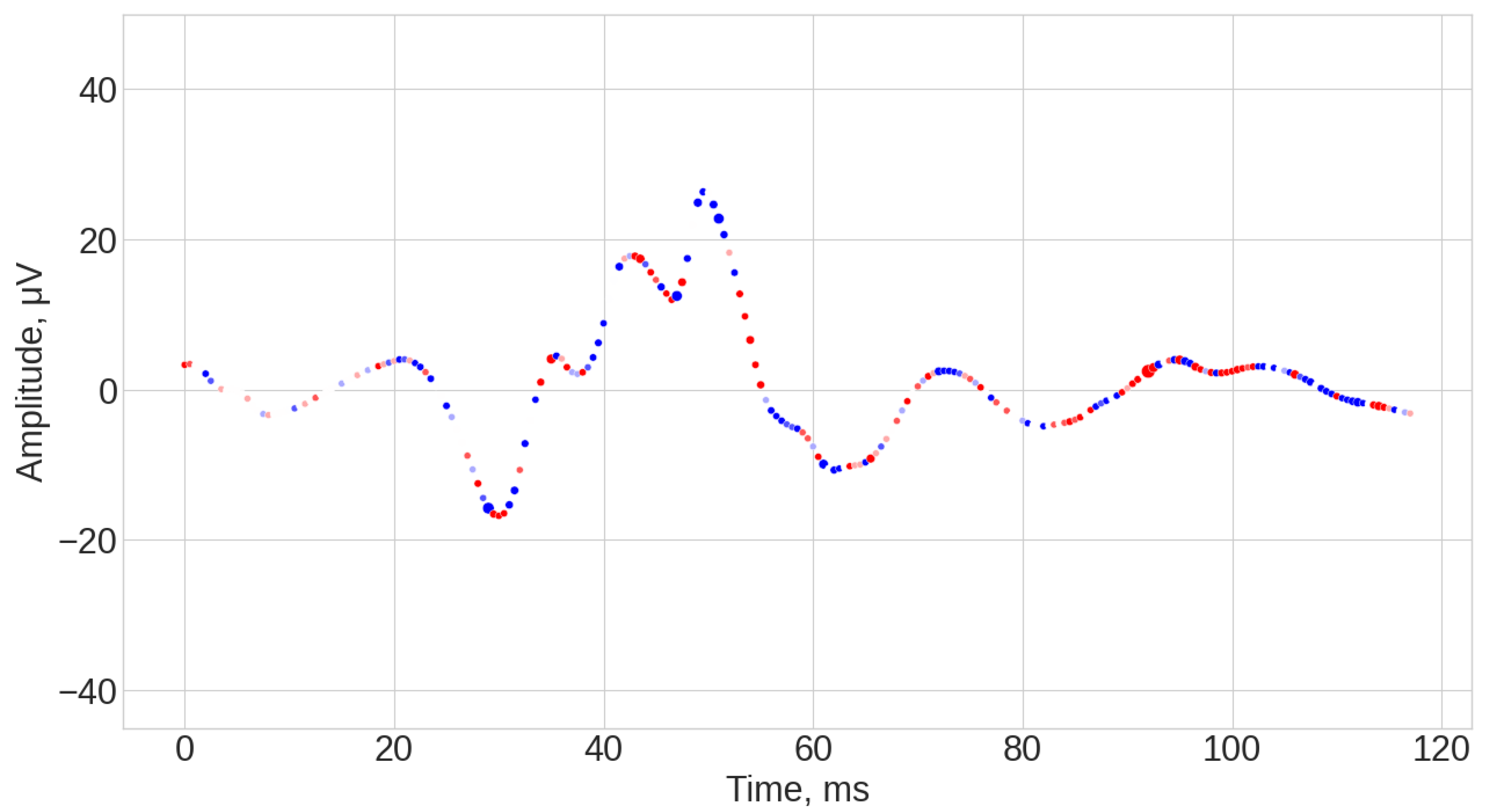 Bioengineering 12 00951 g0a5a