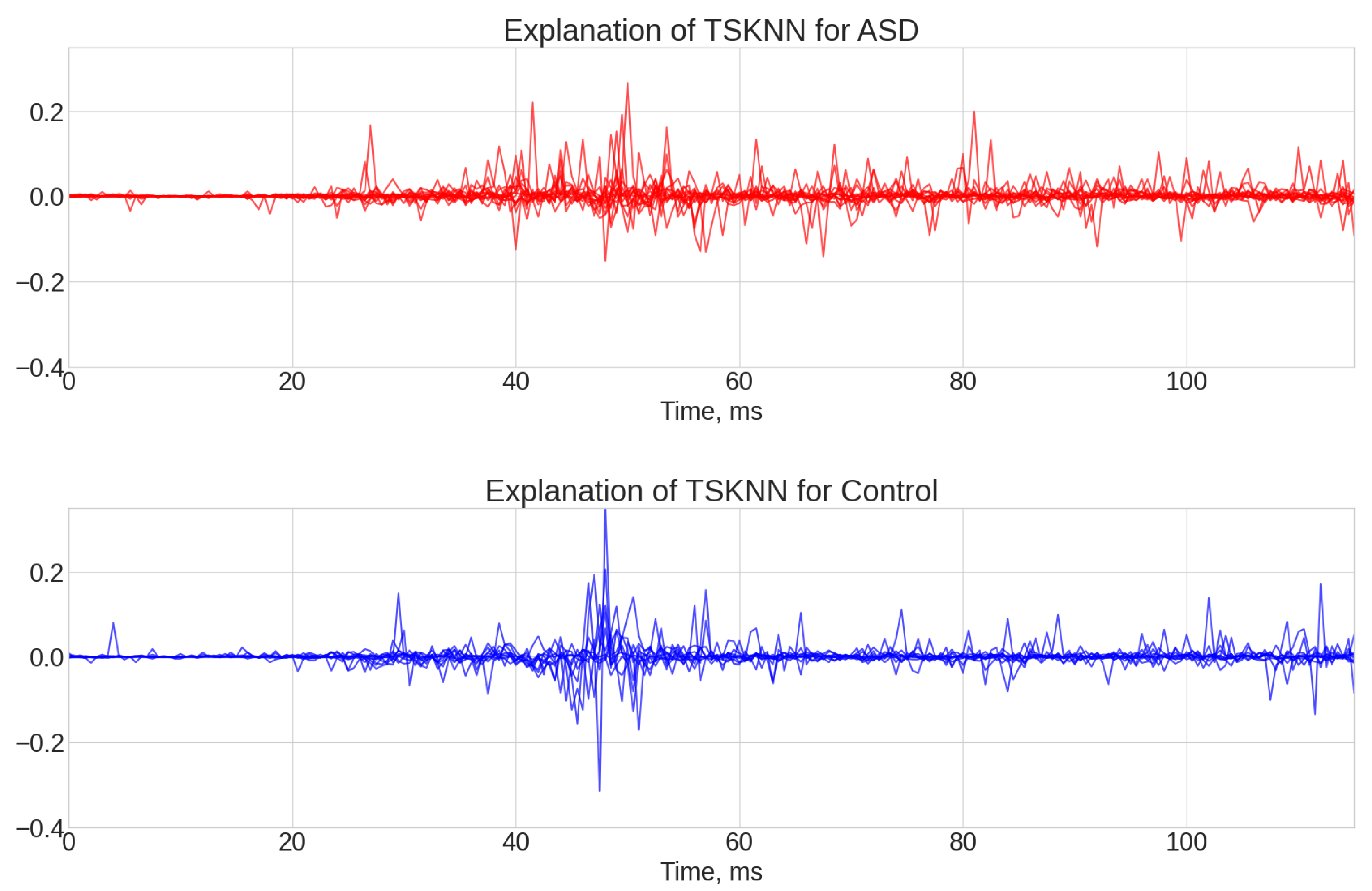 Bioengineering 12 00951 g0a6