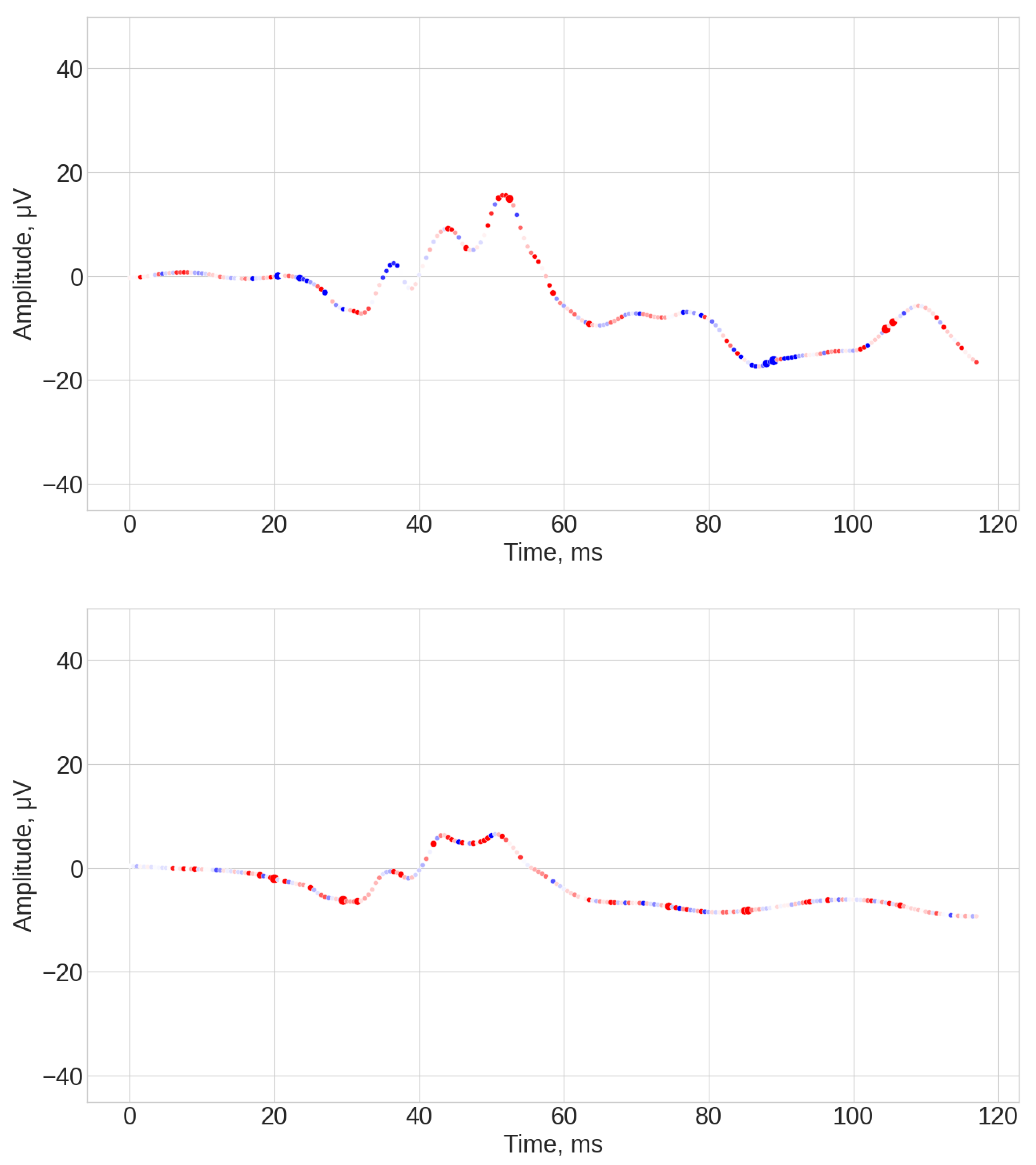 Bioengineering 12 00951 g0a7