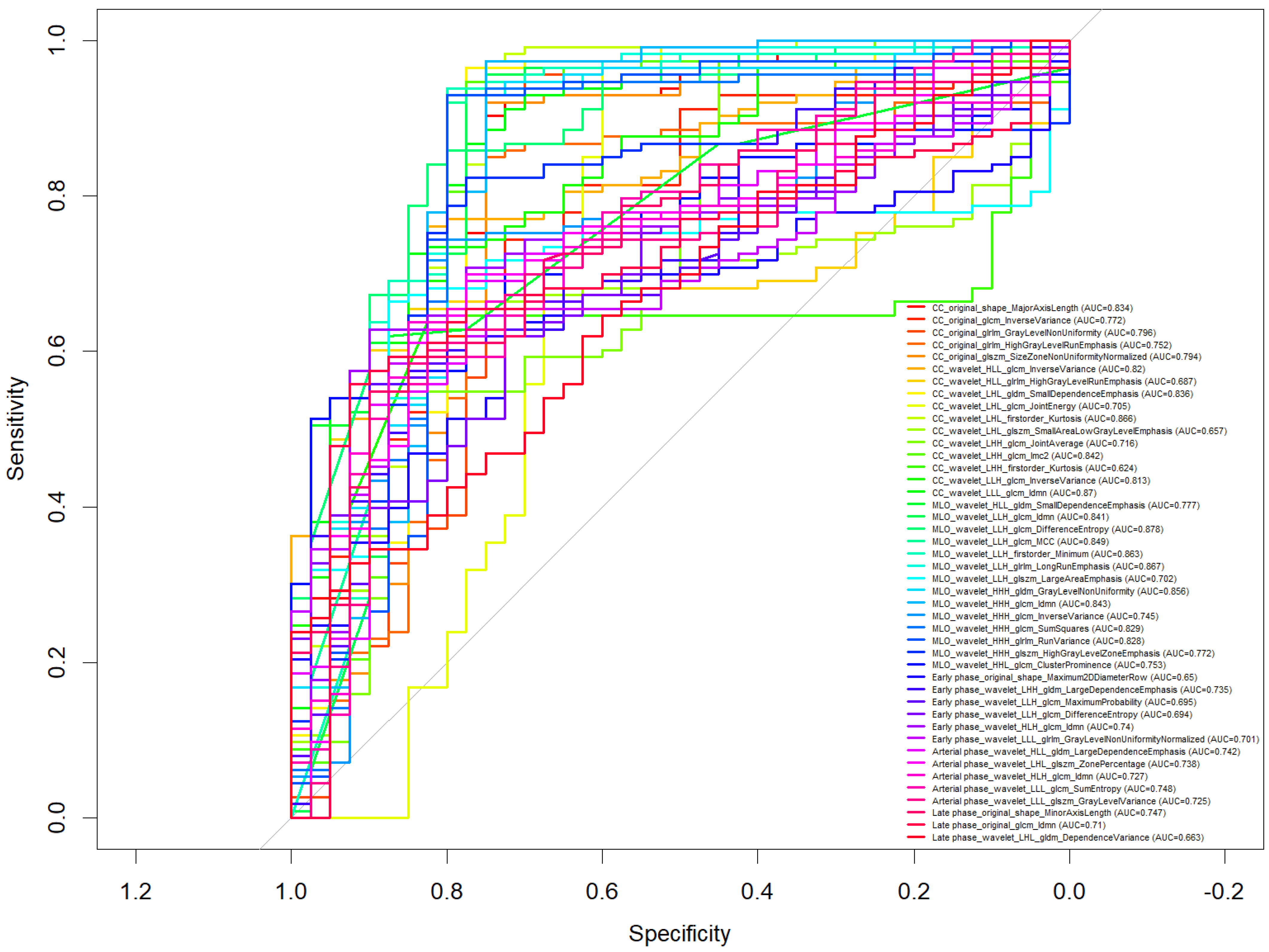 Bioengineering 12 00952 g002