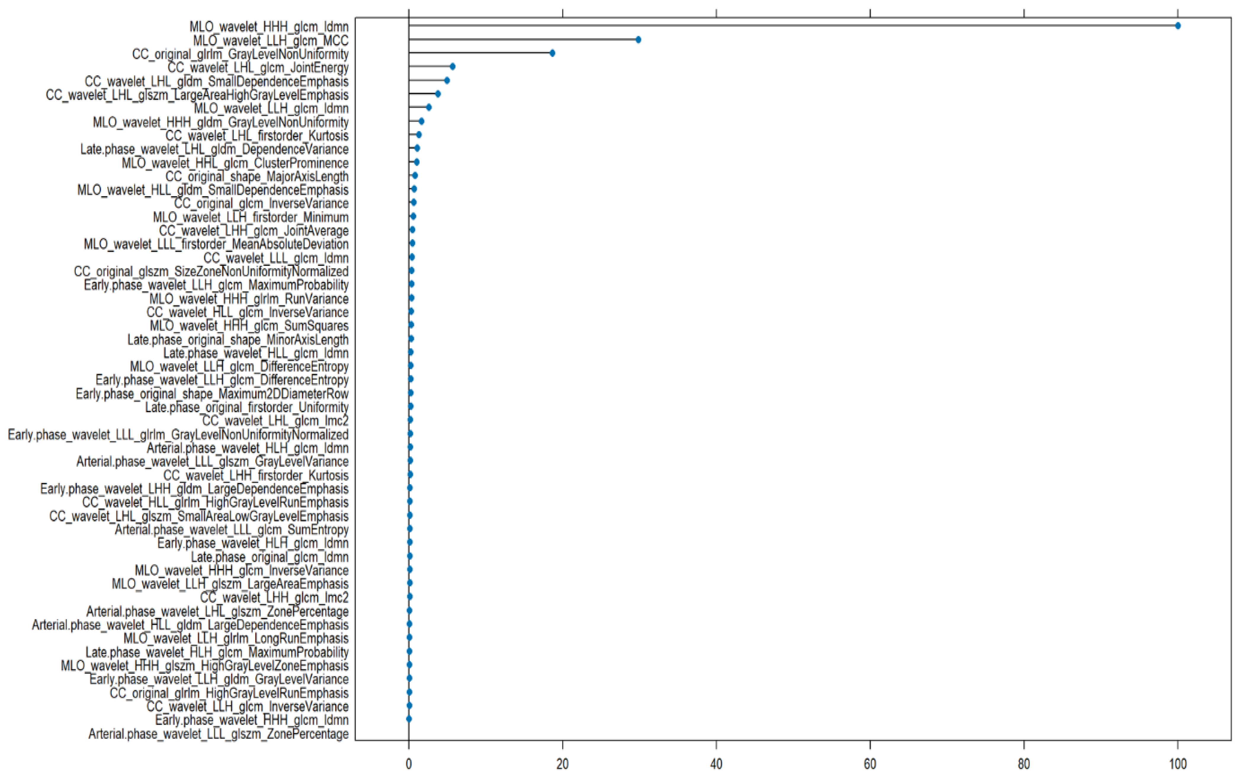 Bioengineering 12 00952 g003