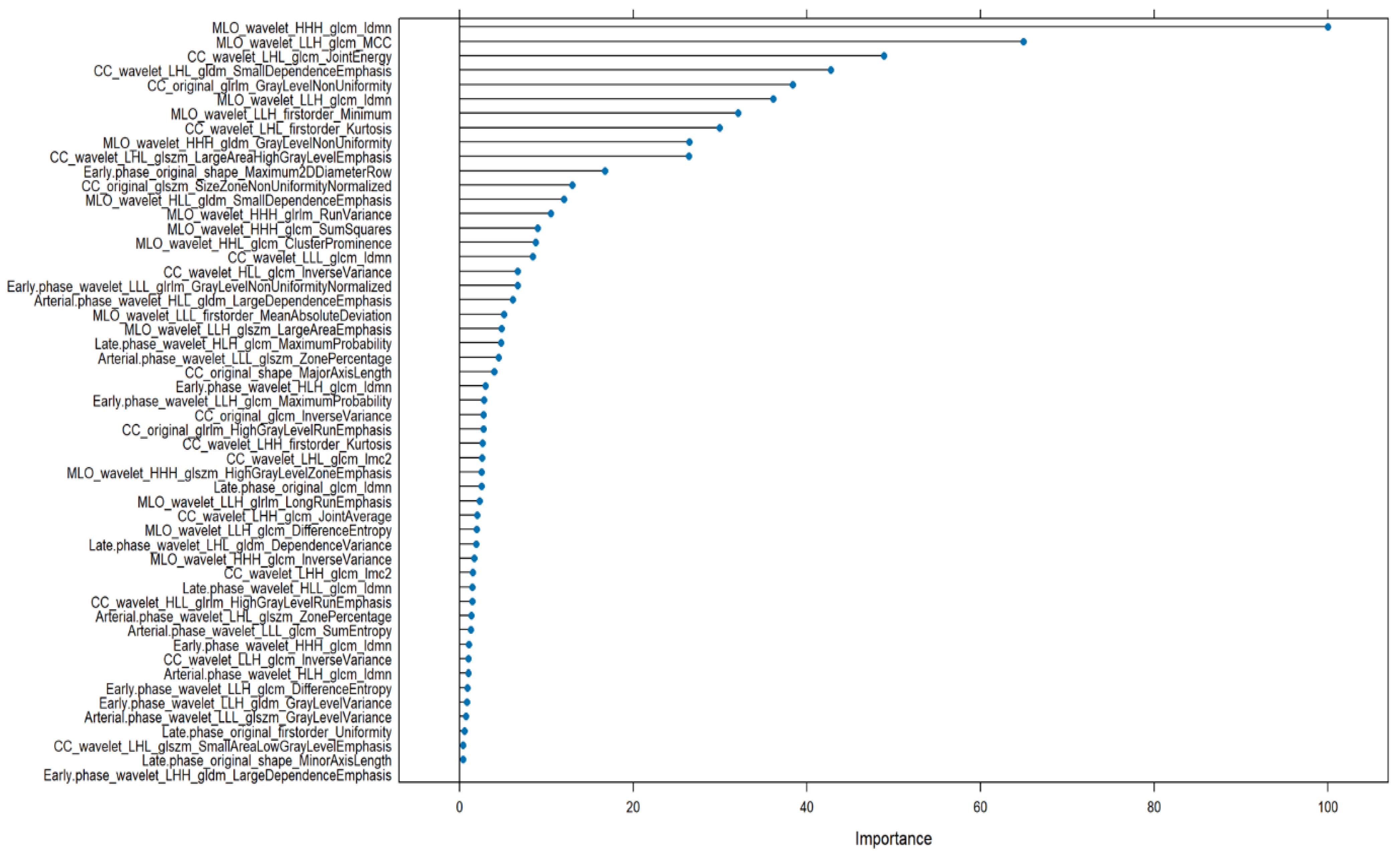 Bioengineering 12 00952 g004