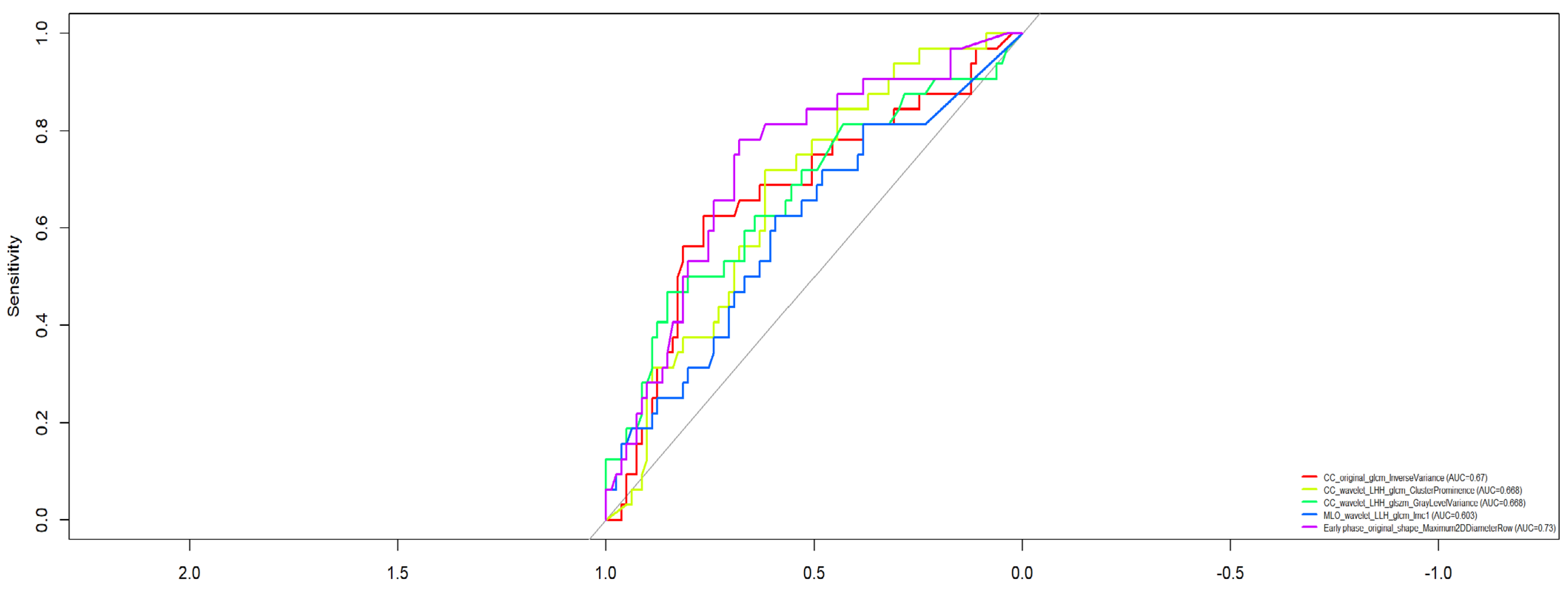 Bioengineering 12 00952 g005