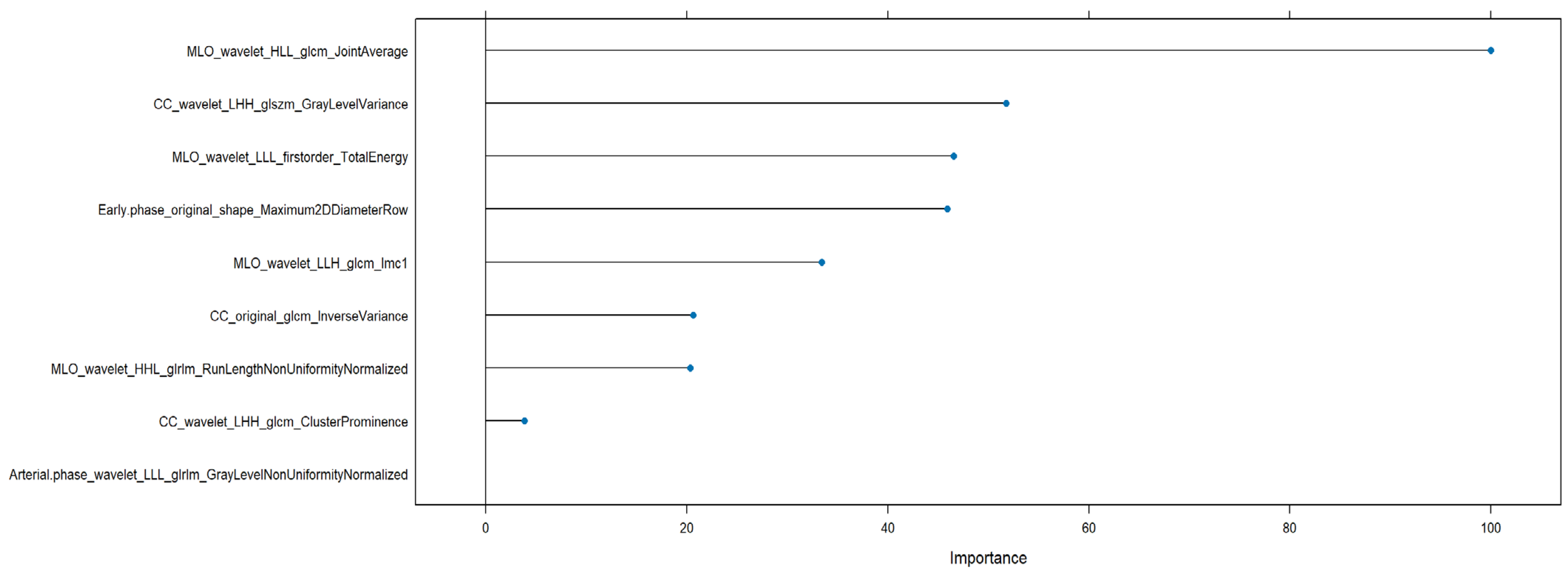 Bioengineering 12 00952 g006