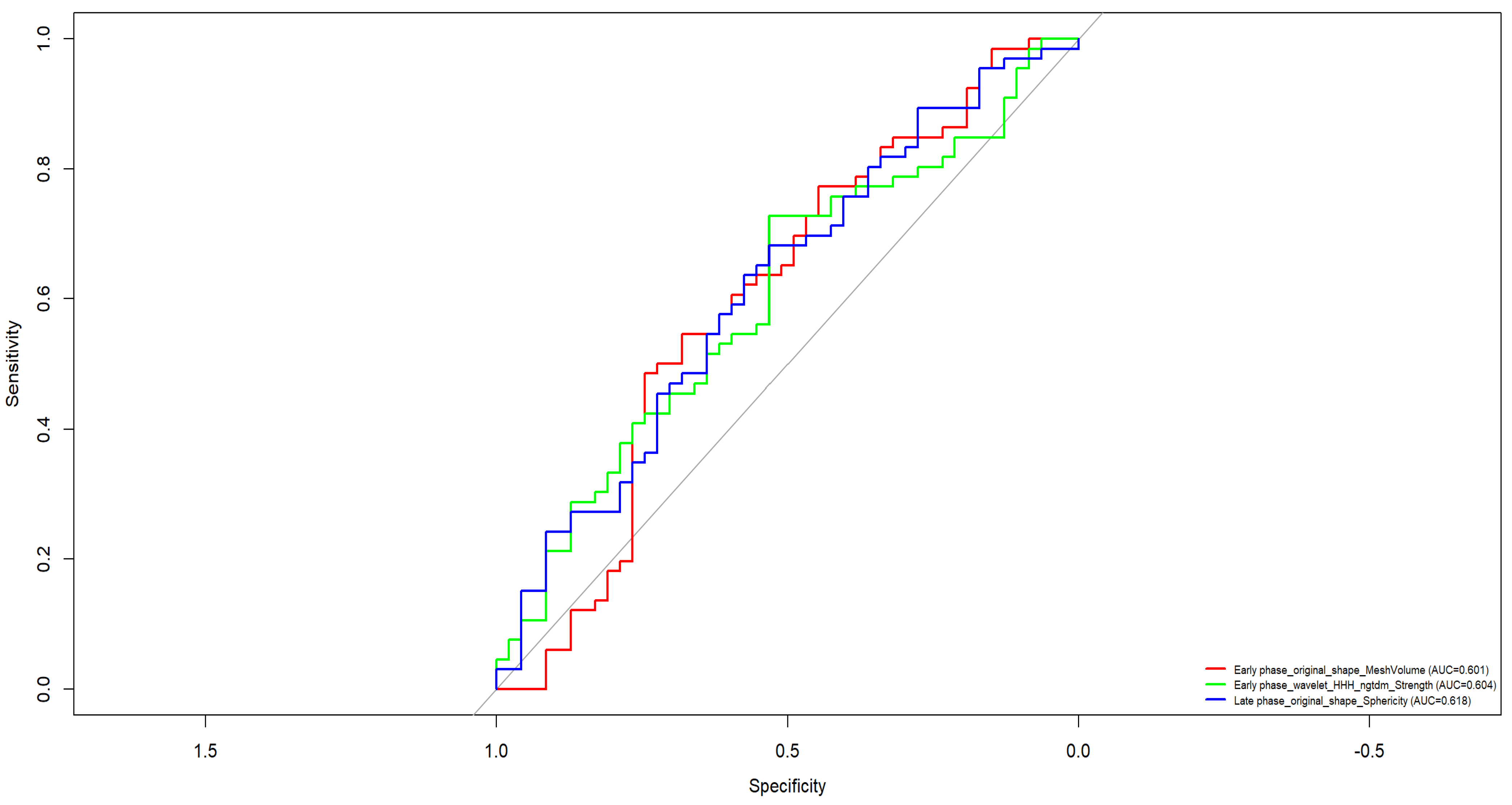 Bioengineering 12 00952 g007