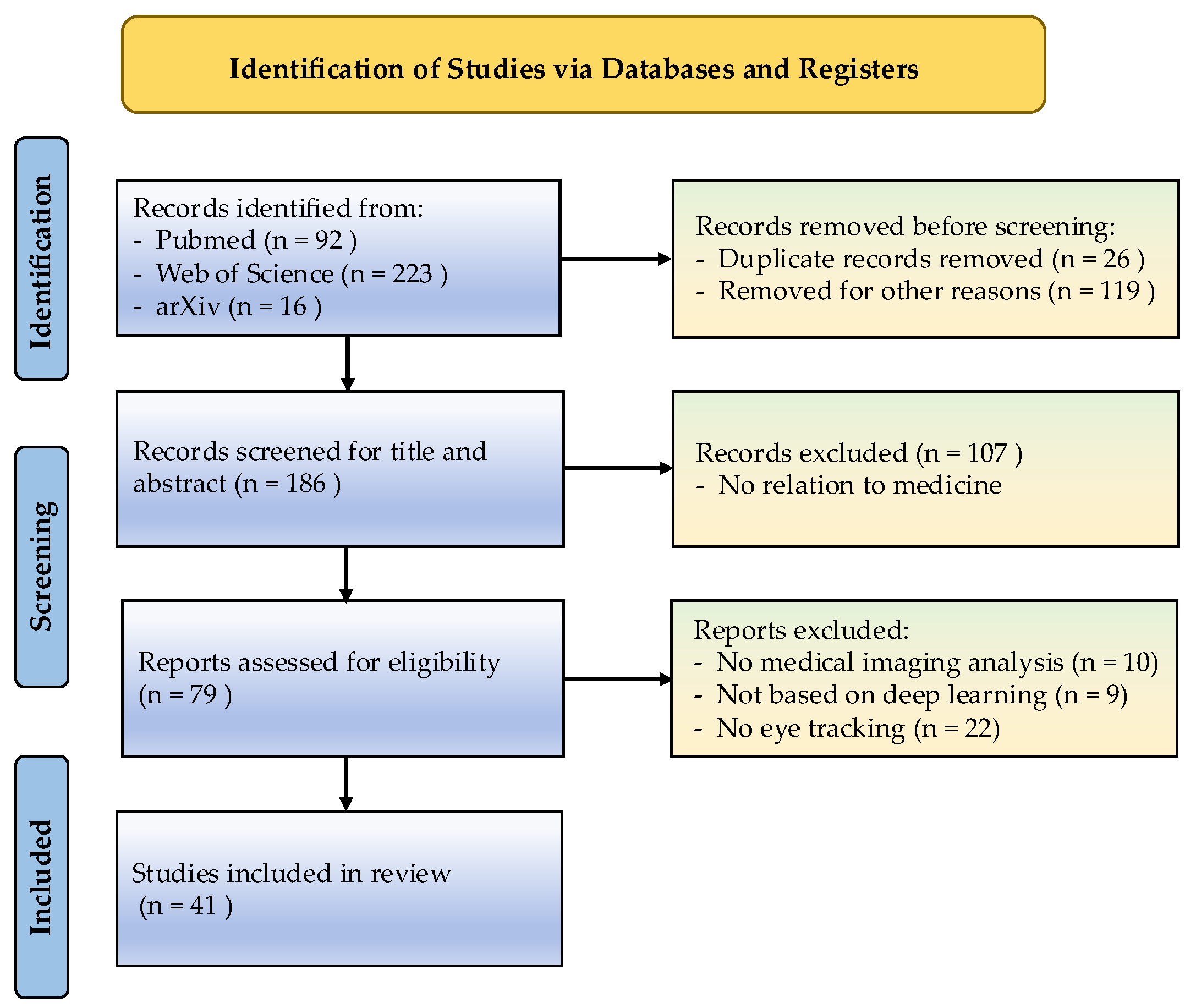 Bioengineering 12 00954 g002
