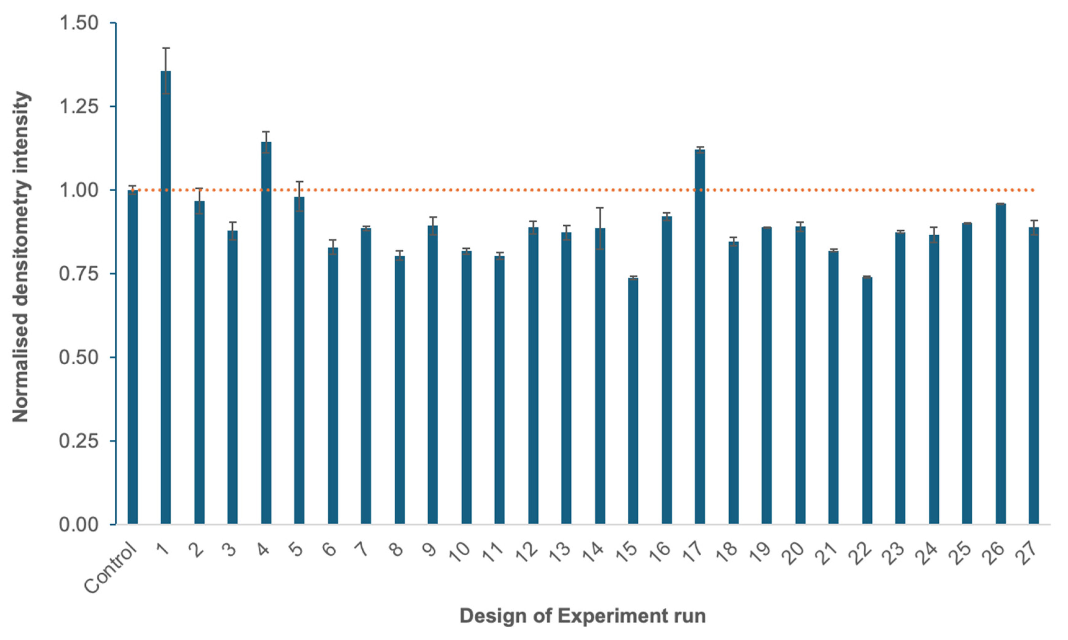 Bioengineering 12 00956 g001