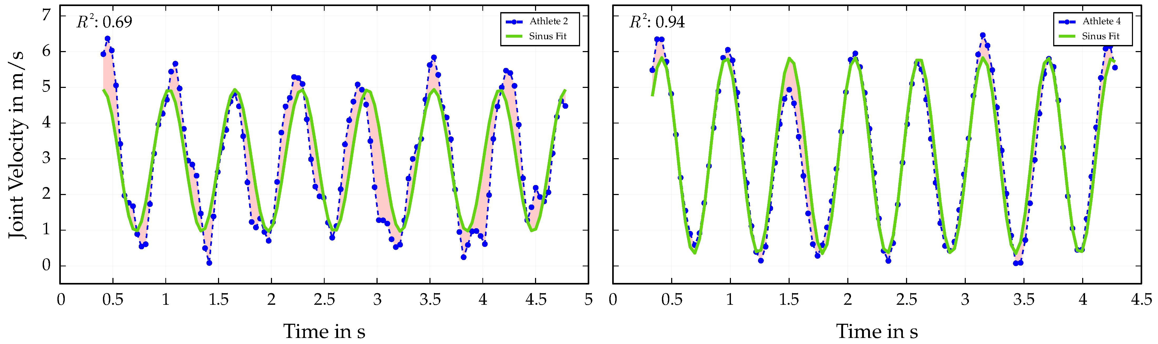 Bioengineering 12 00957 g005