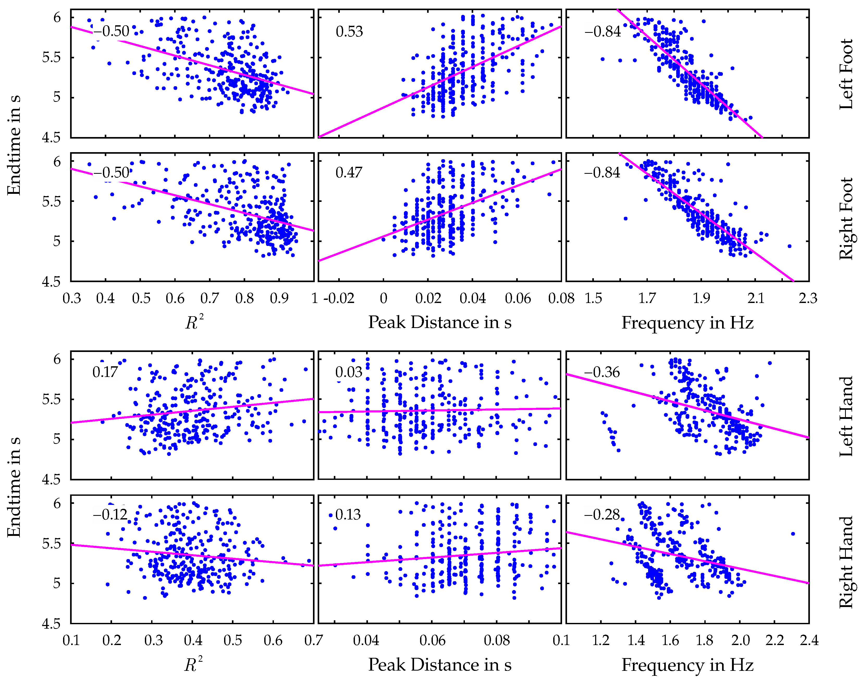 Bioengineering 12 00957 g006