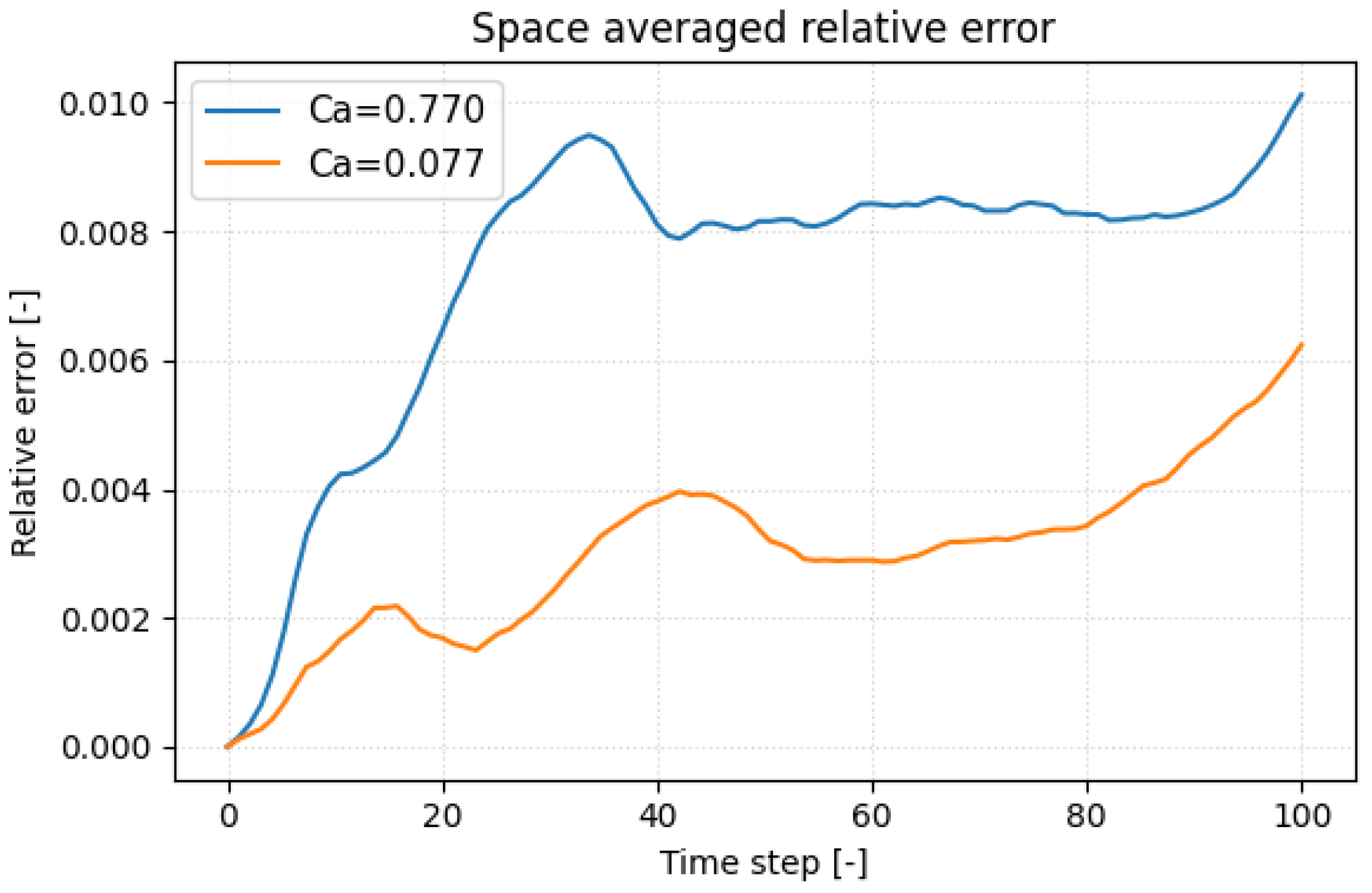 Bioengineering 12 00958 g006