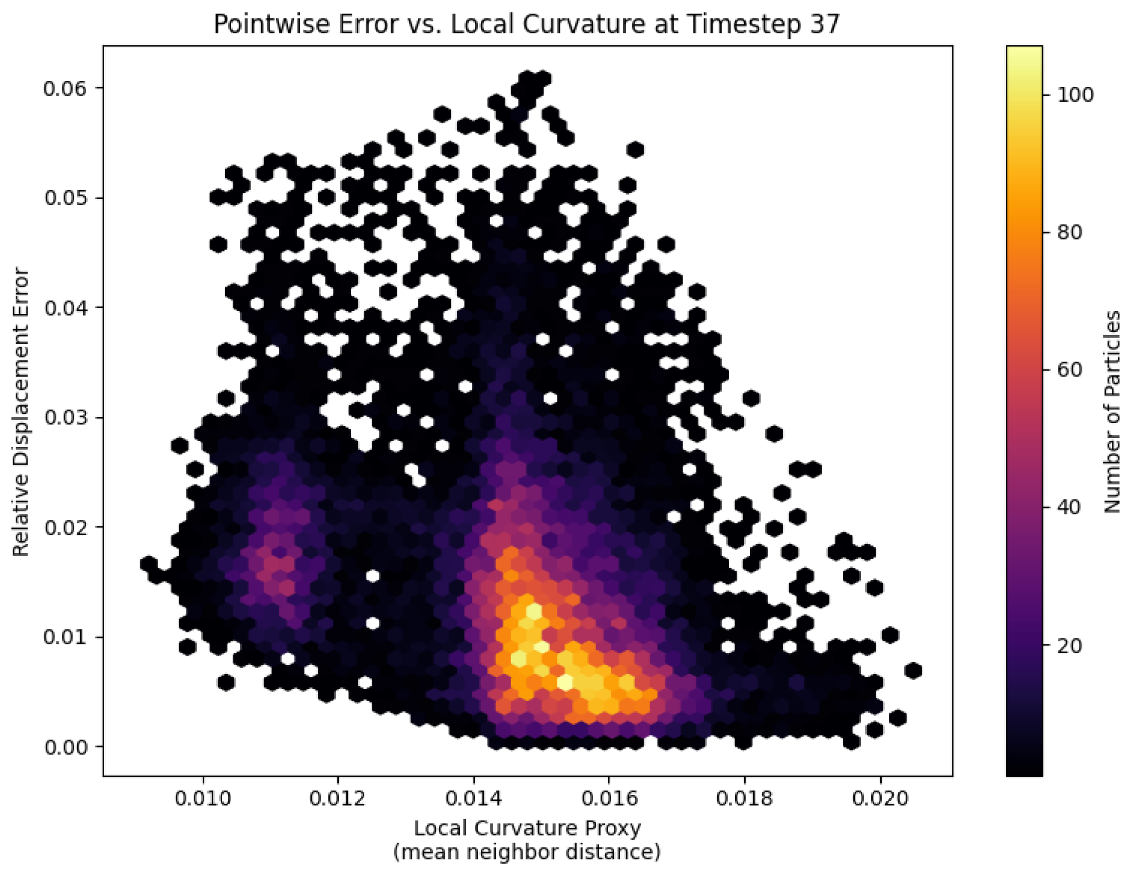 Bioengineering 12 00958 g007