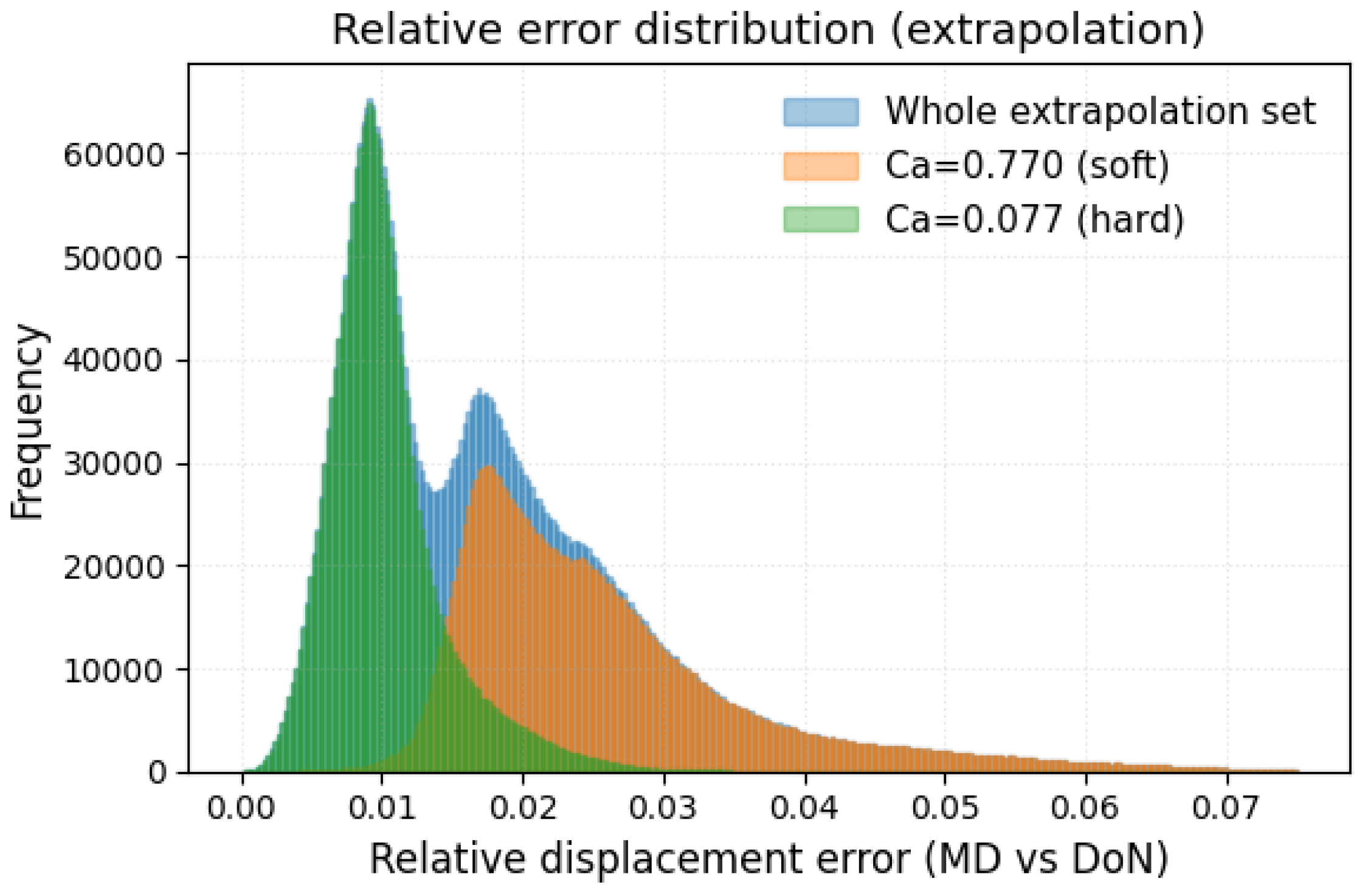Bioengineering 12 00958 g008