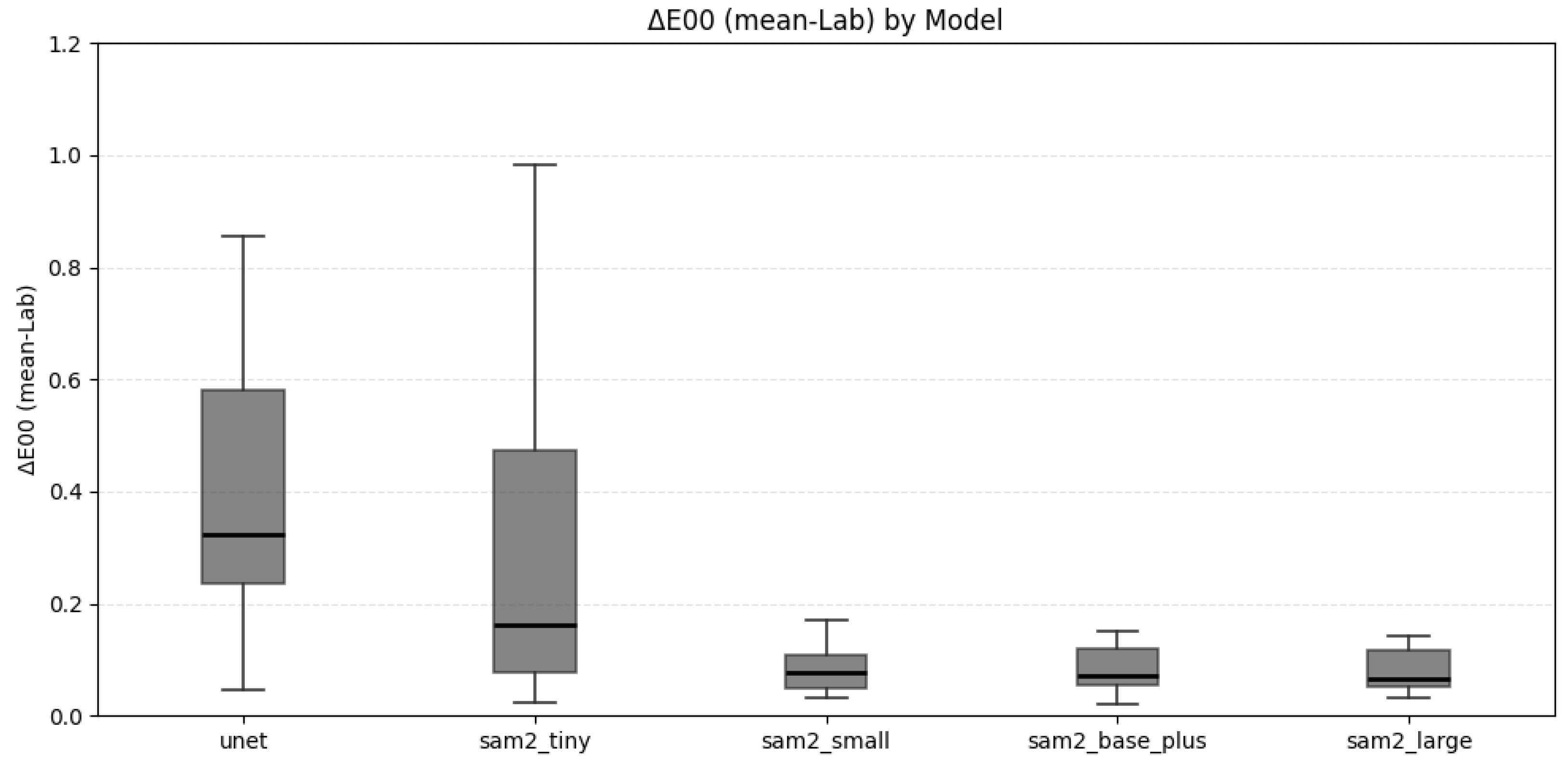 Bioengineering 12 00959 g007