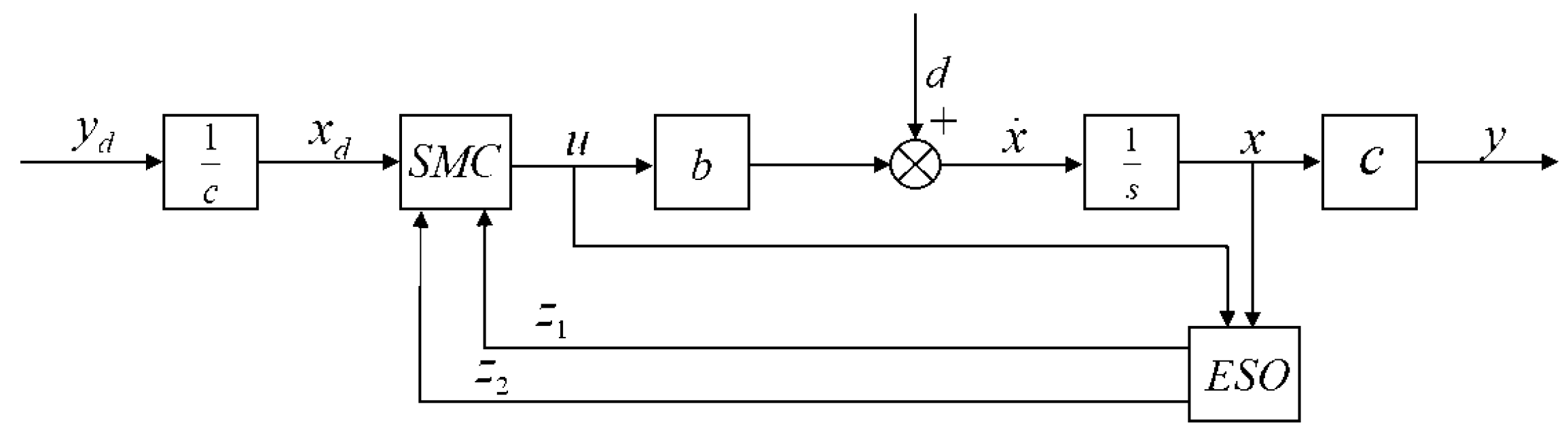 Bioengineering 12 00963 g006