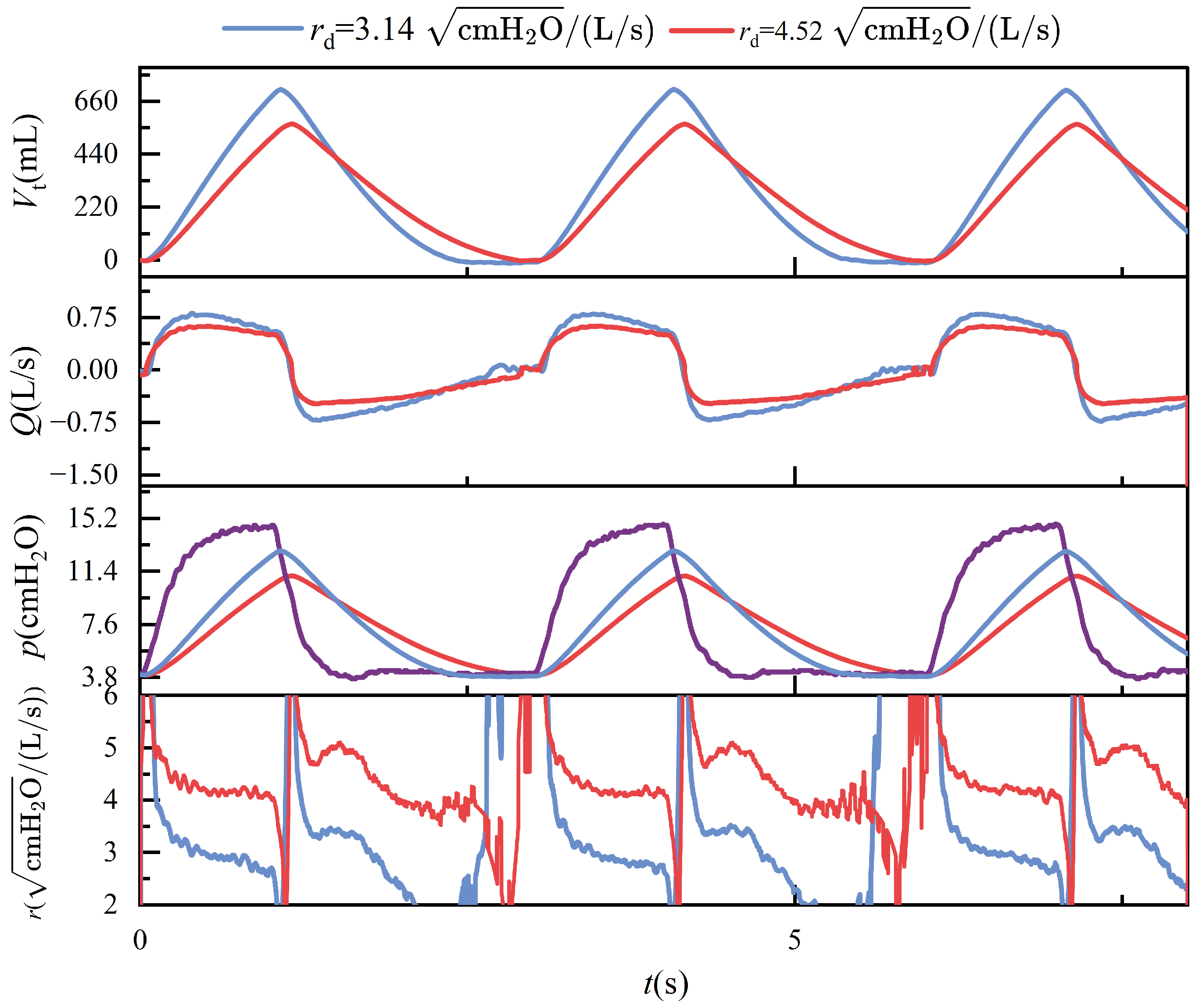 Bioengineering 12 00963 g014