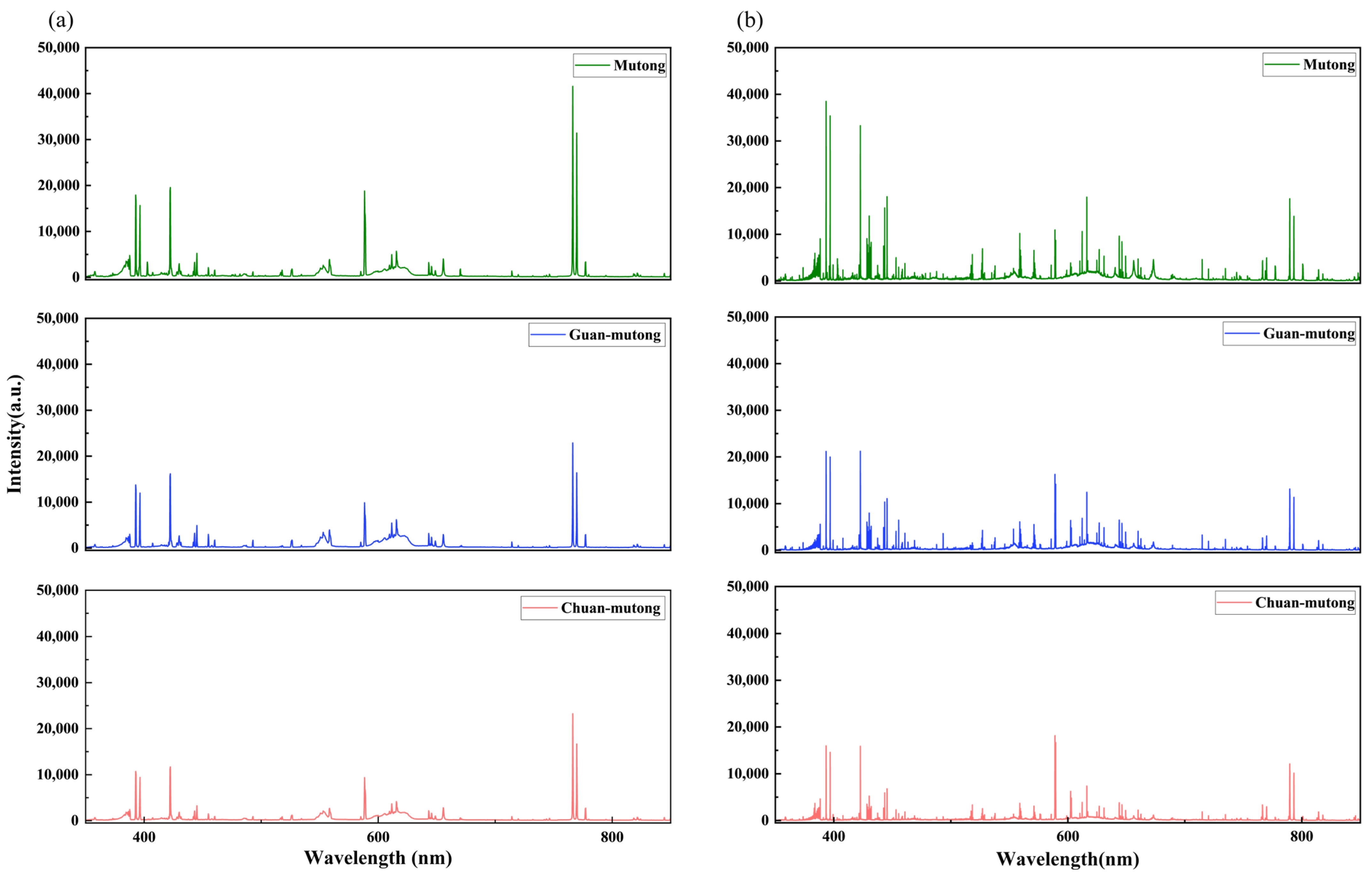 Bioengineering 12 00964 g006 Bioengineering 12 00964 g006