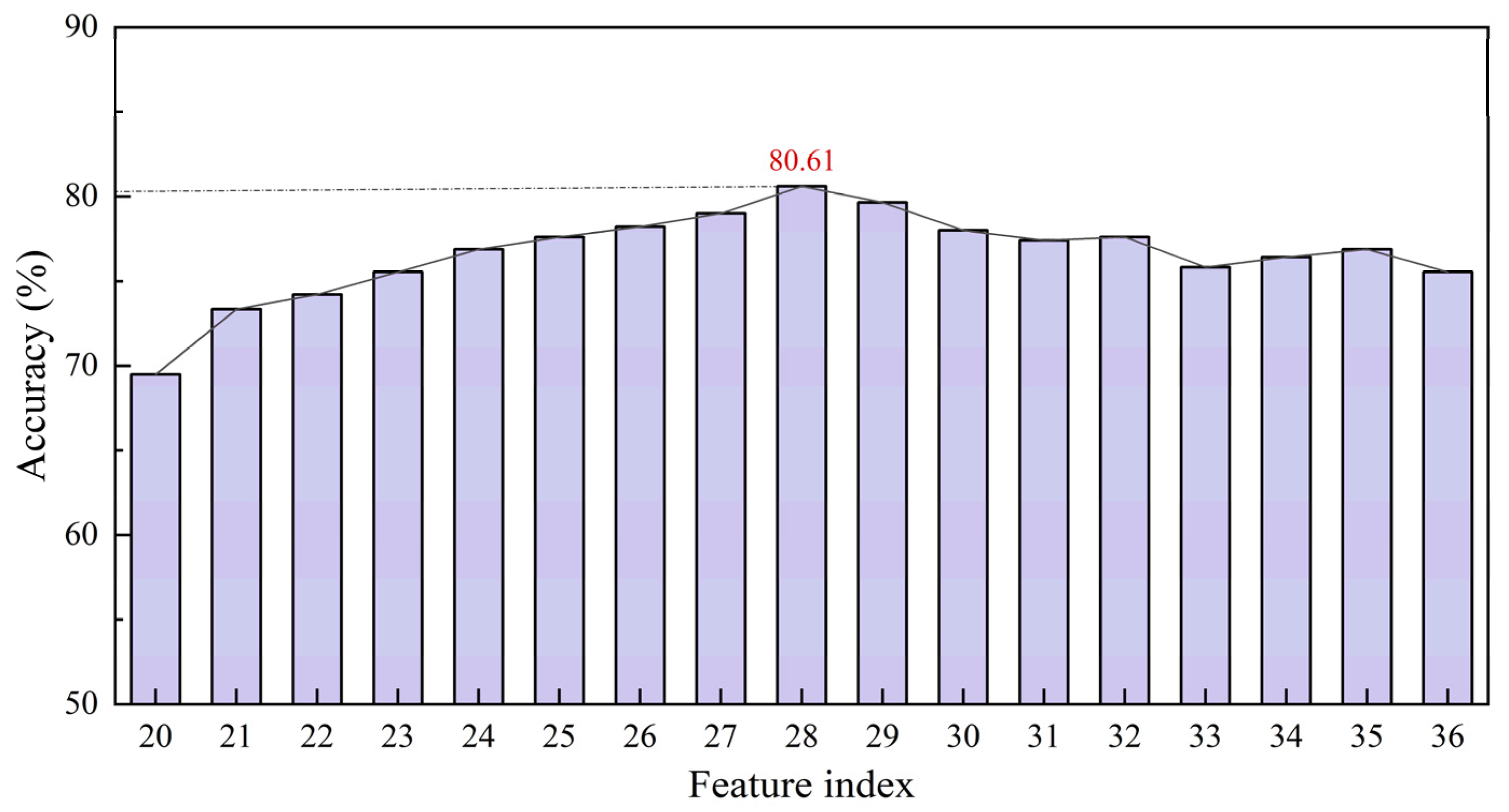 Bioengineering 12 00964 g008 Bioengineering 12 00964 g008