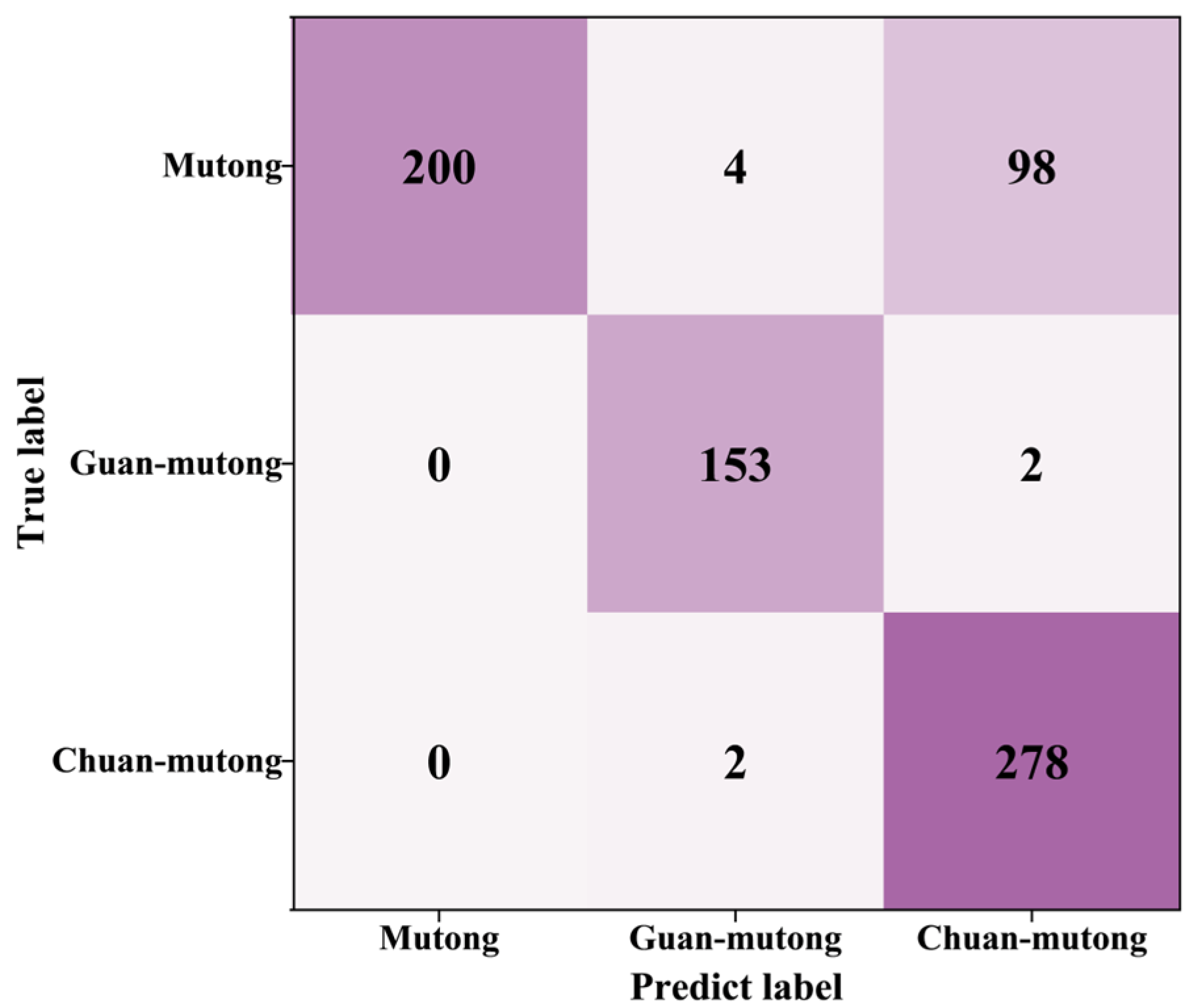 Bioengineering 12 00964 g011 Bioengineering 12 00964 g011