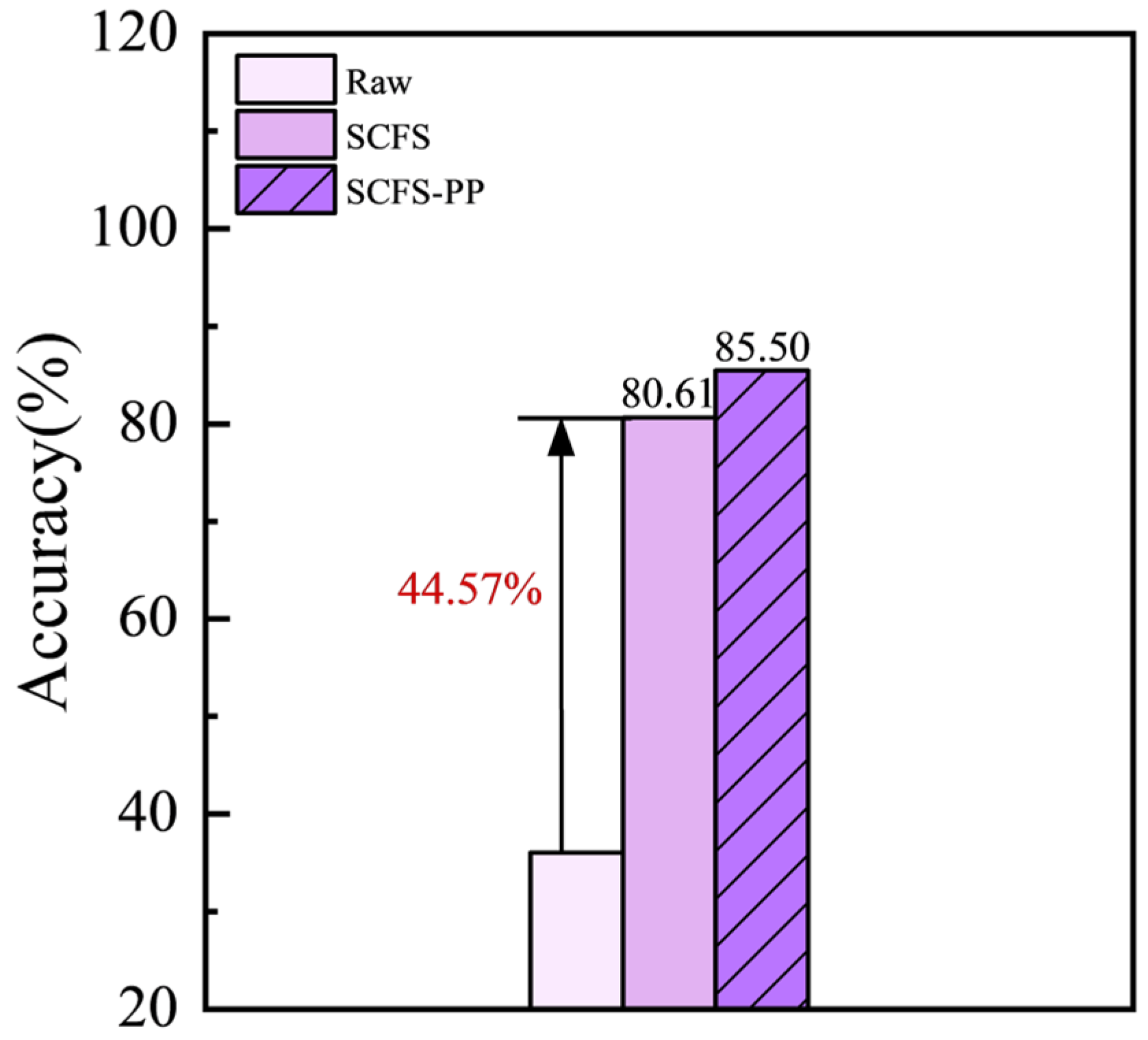Bioengineering 12 00964 g012 Bioengineering 12 00964 g012
