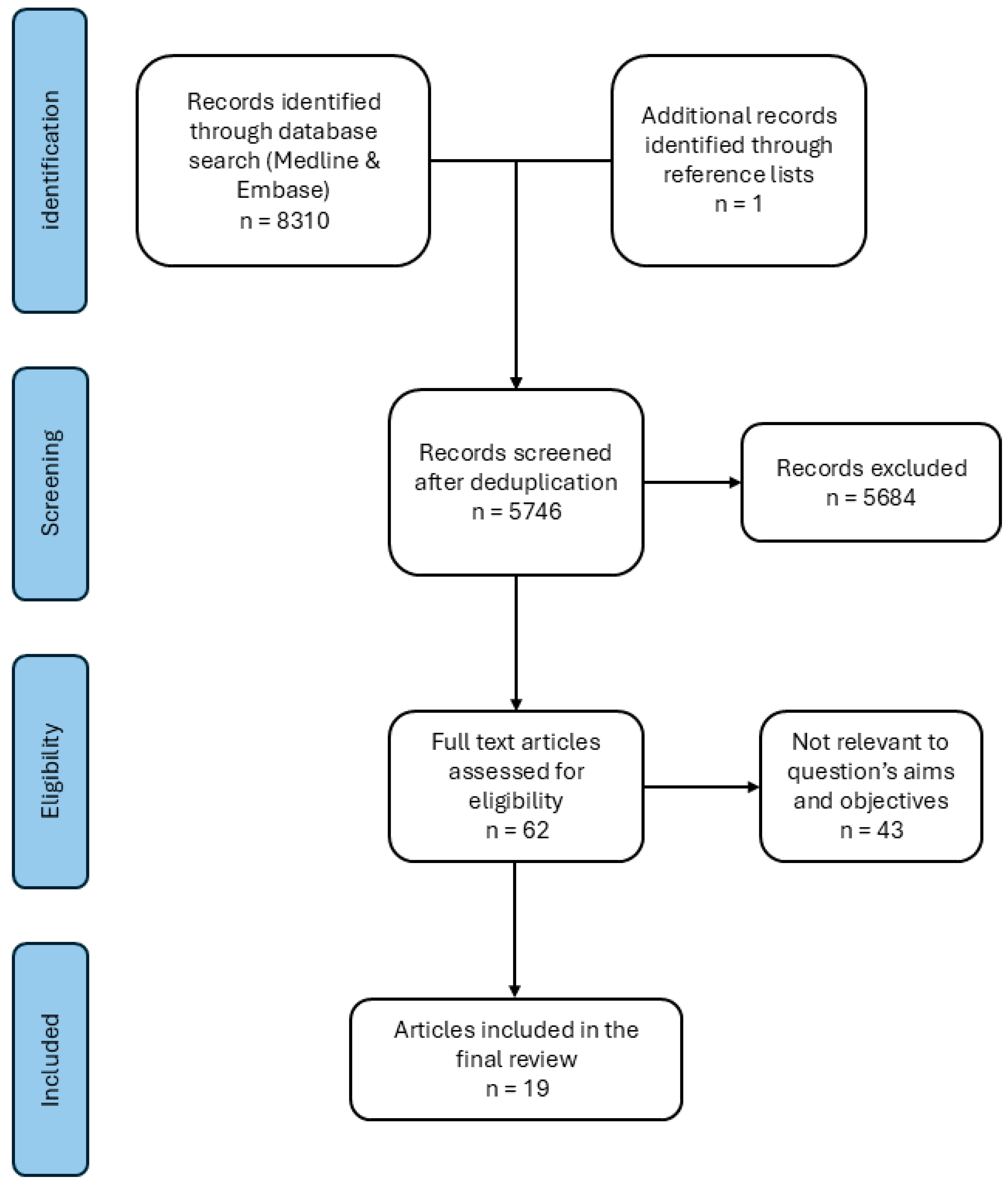Bioengineering 12 00965 g001