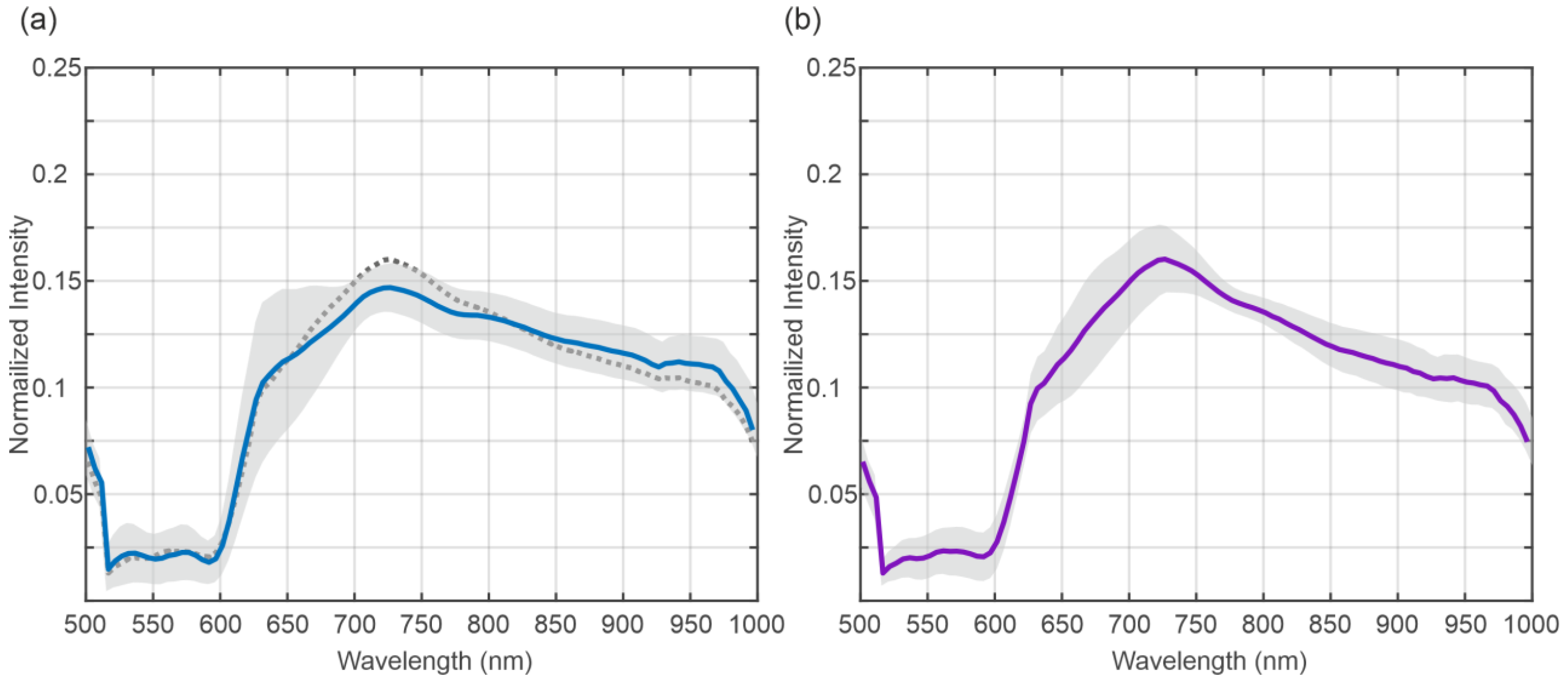 Bioengineering 12 00966 g002 Bioengineering 12 00966 g002