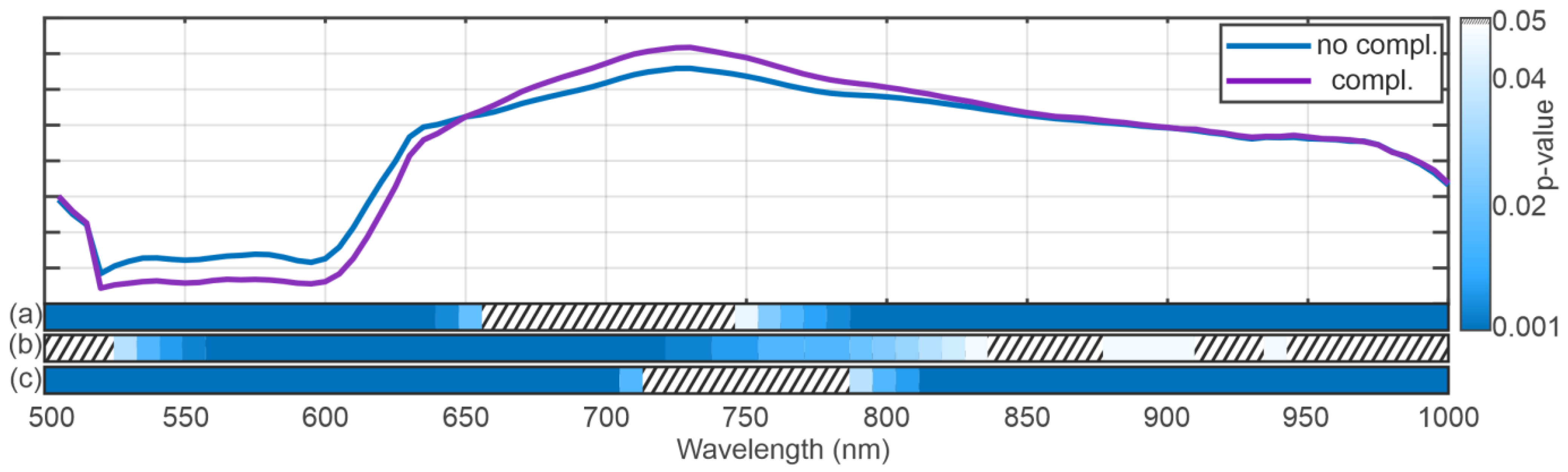 Bioengineering 12 00966 g003 Bioengineering 12 00966 g003