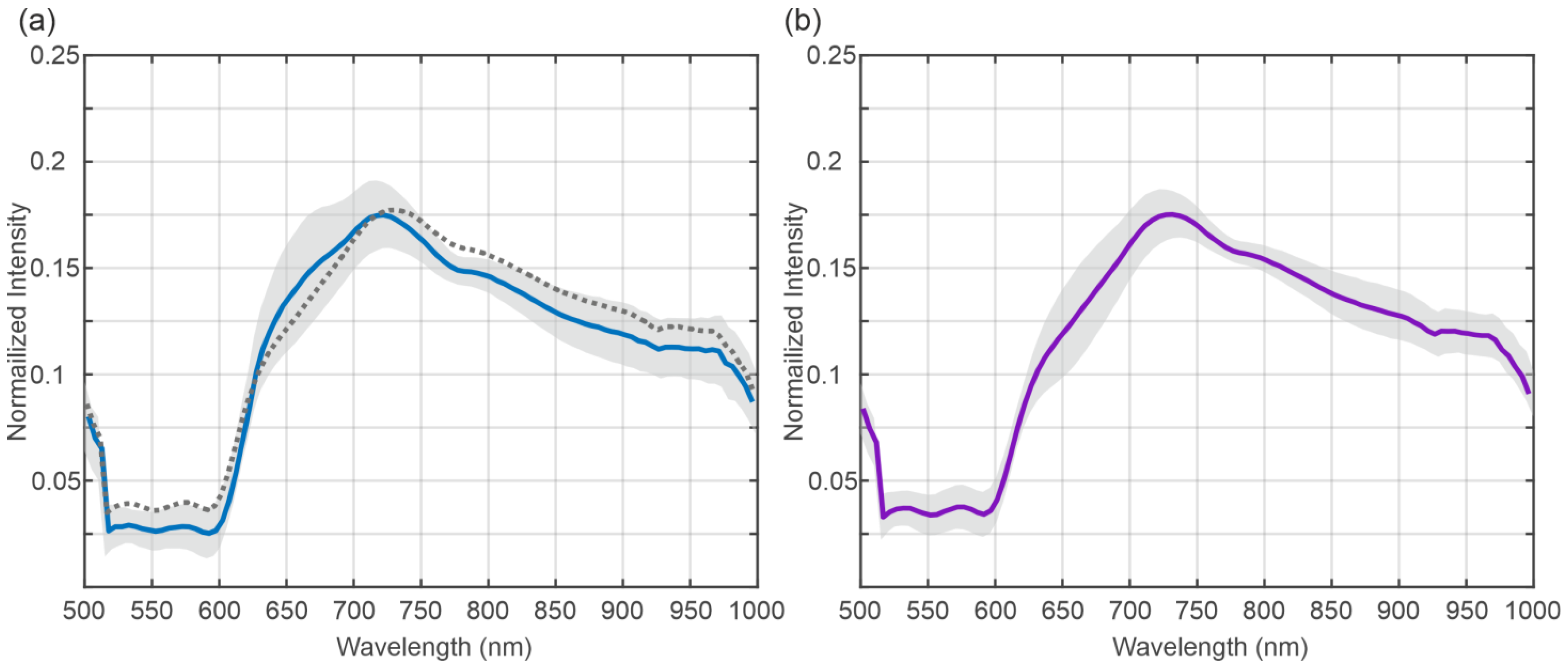 Bioengineering 12 00966 g005 Bioengineering 12 00966 g005