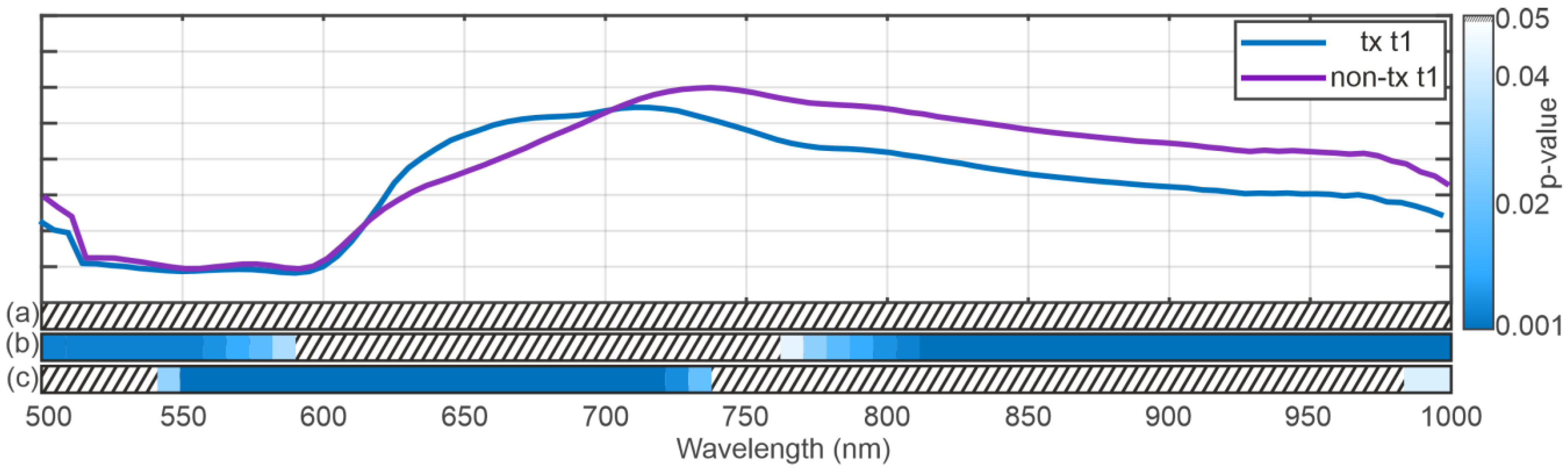 Bioengineering 12 00966 g006 Bioengineering 12 00966 g006
