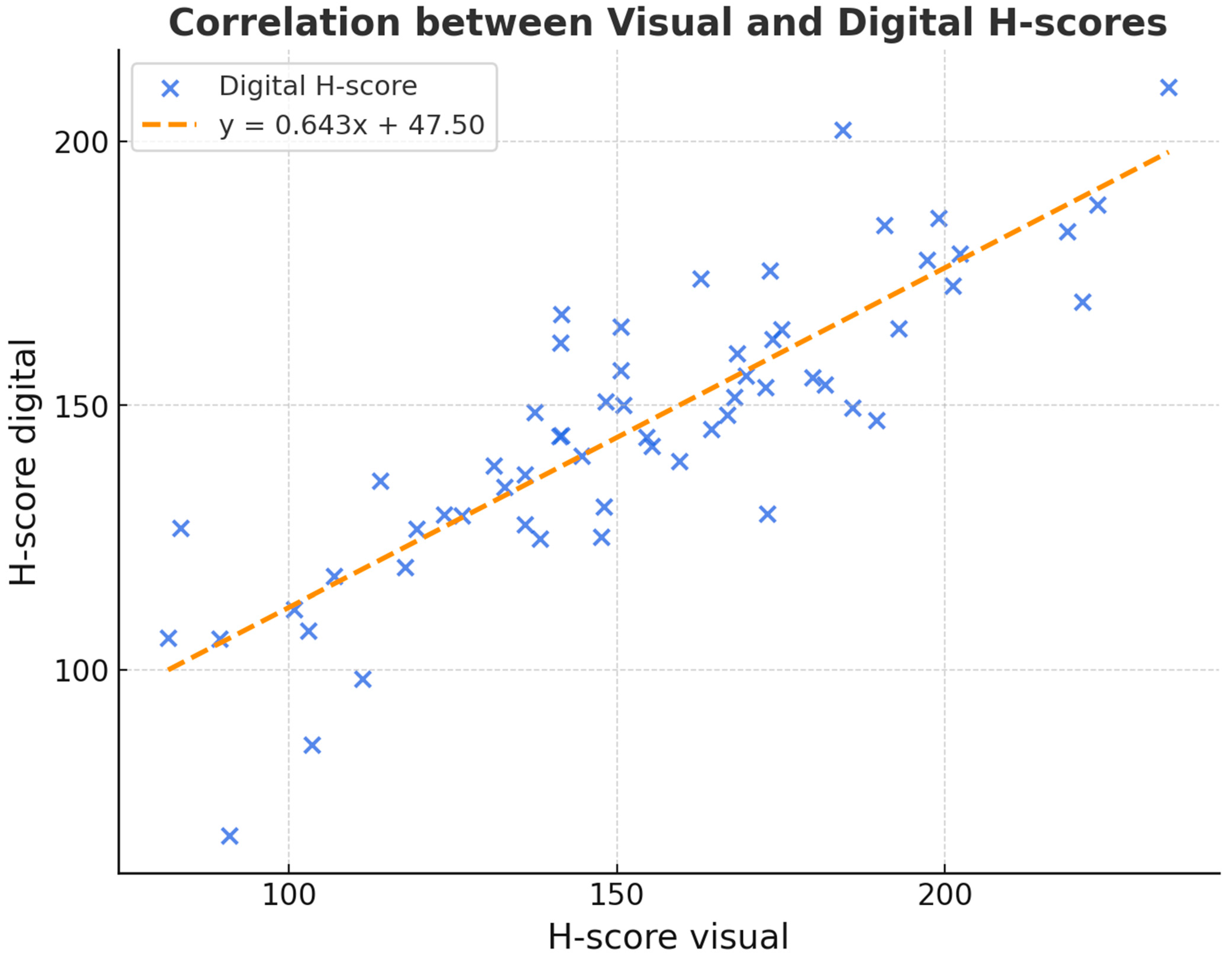 Bioengineering 12 00971 g003