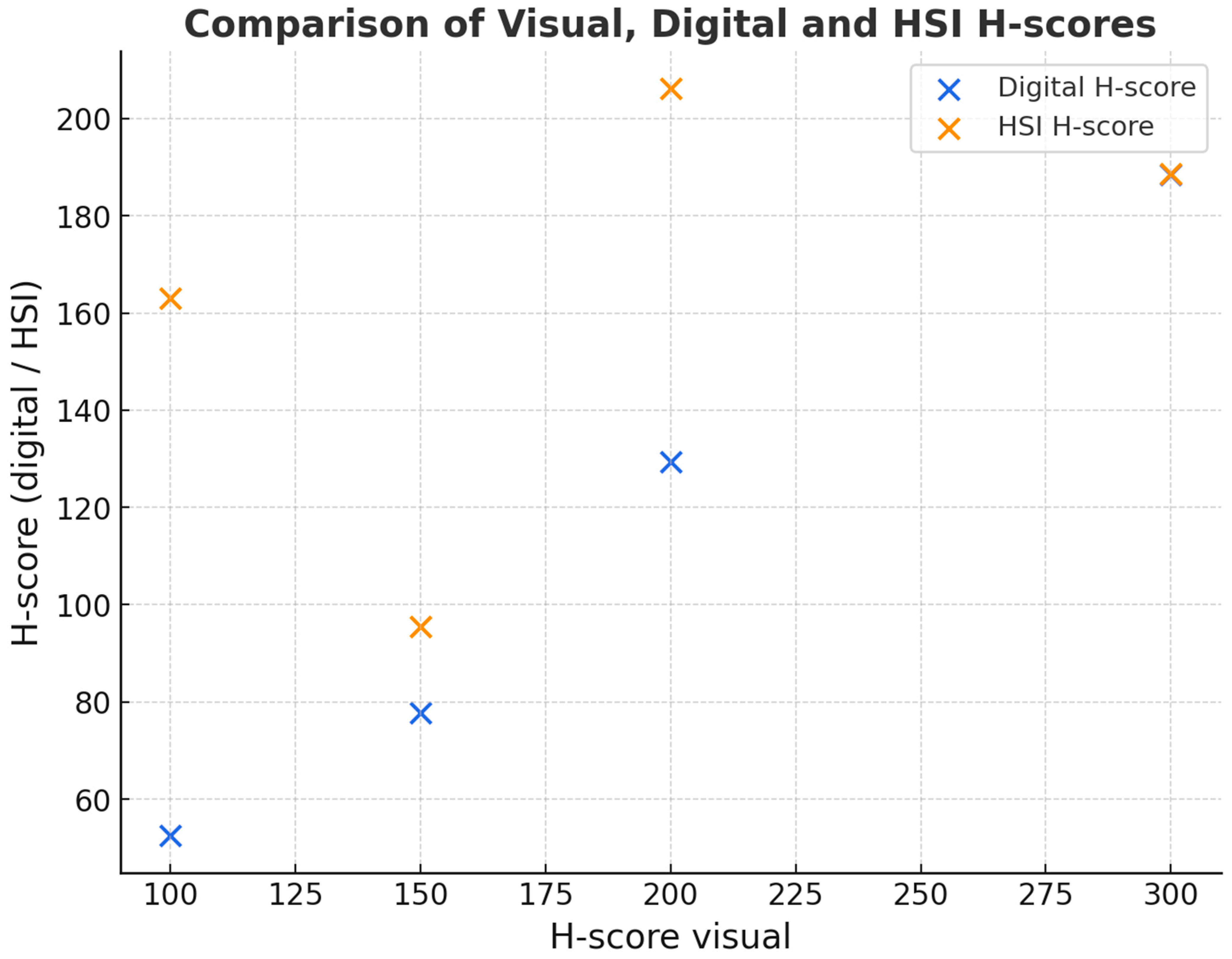 Bioengineering 12 00971 g007