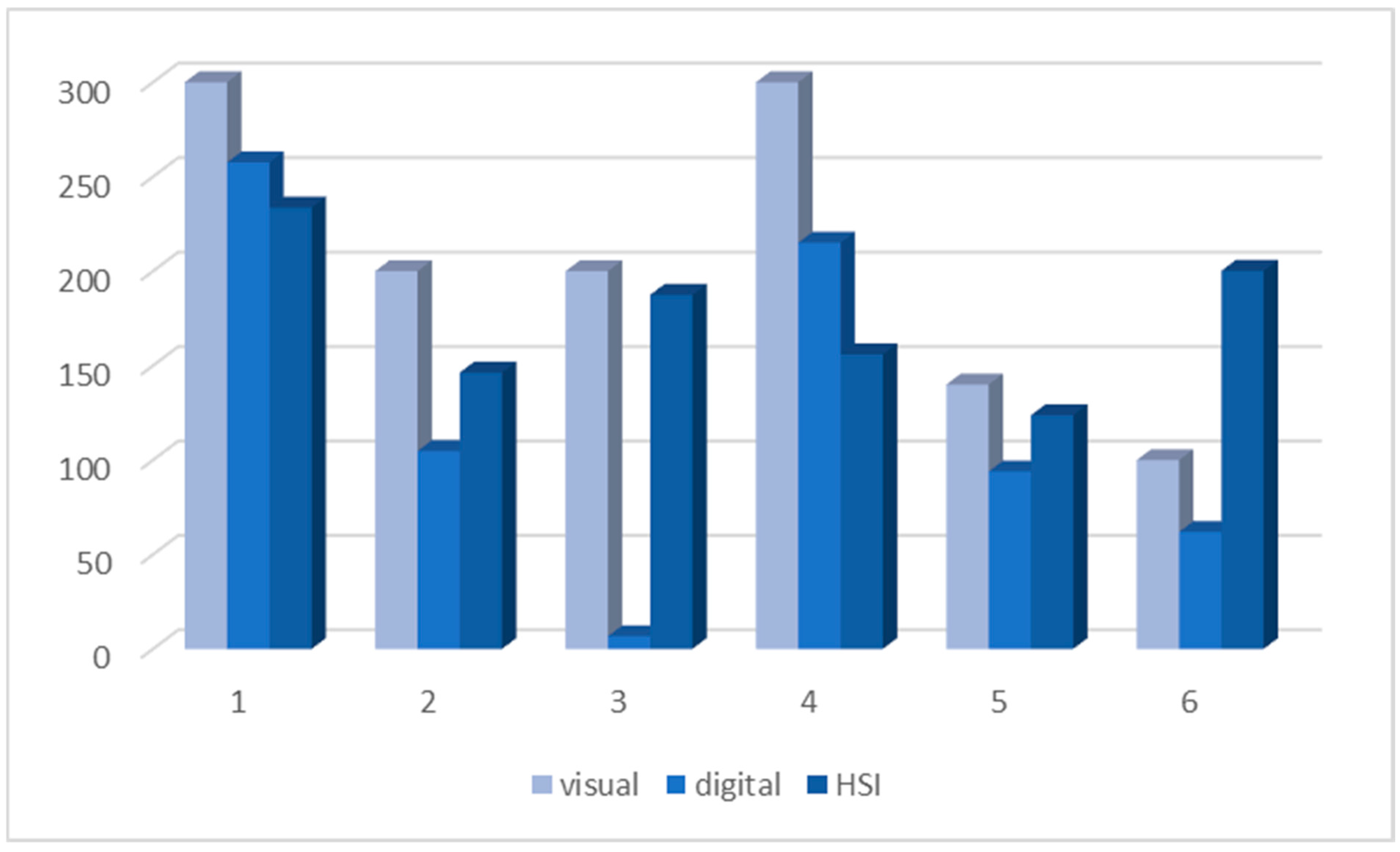 Bioengineering 12 00971 g008