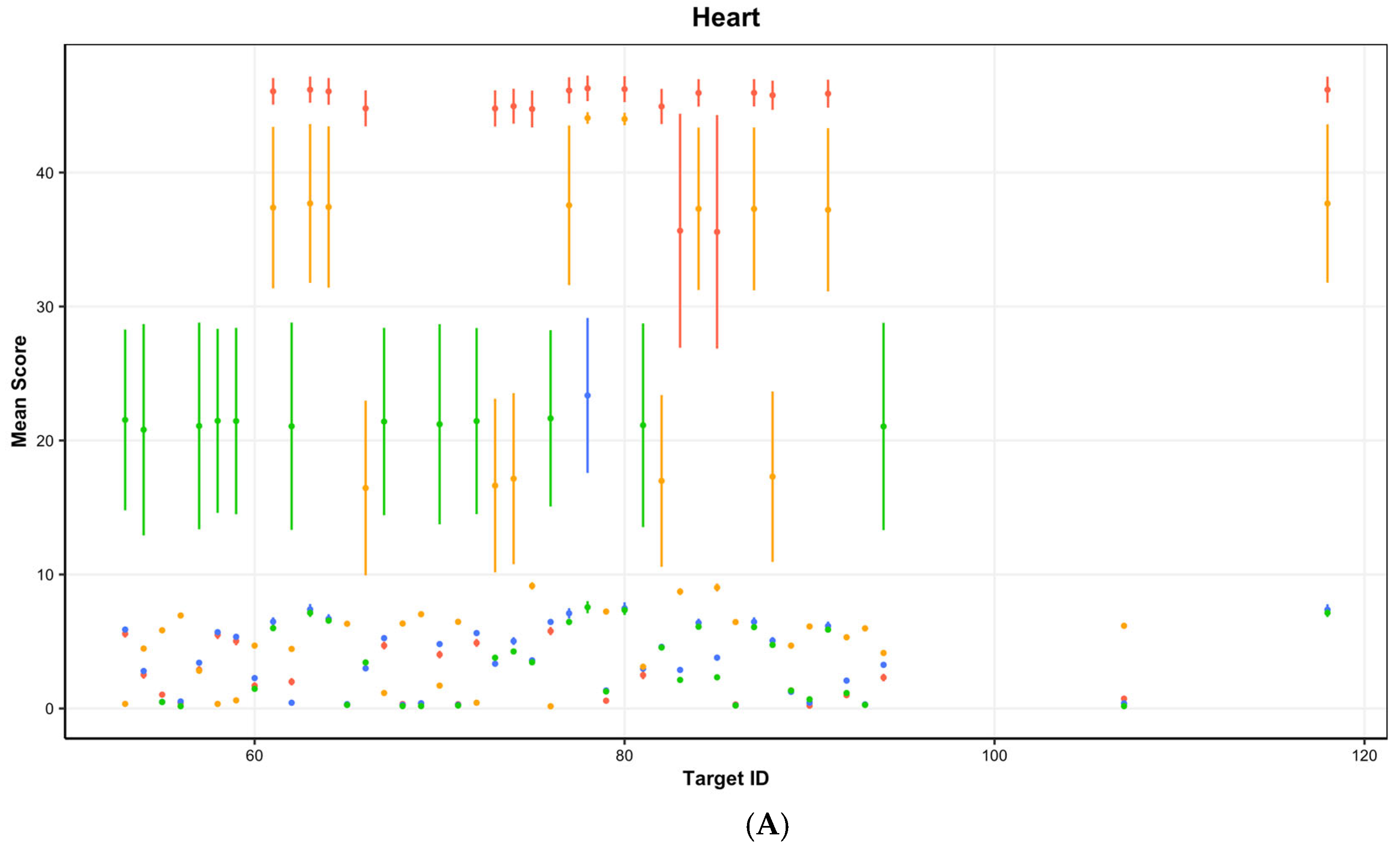 Bioengineering 12 00972 g004a