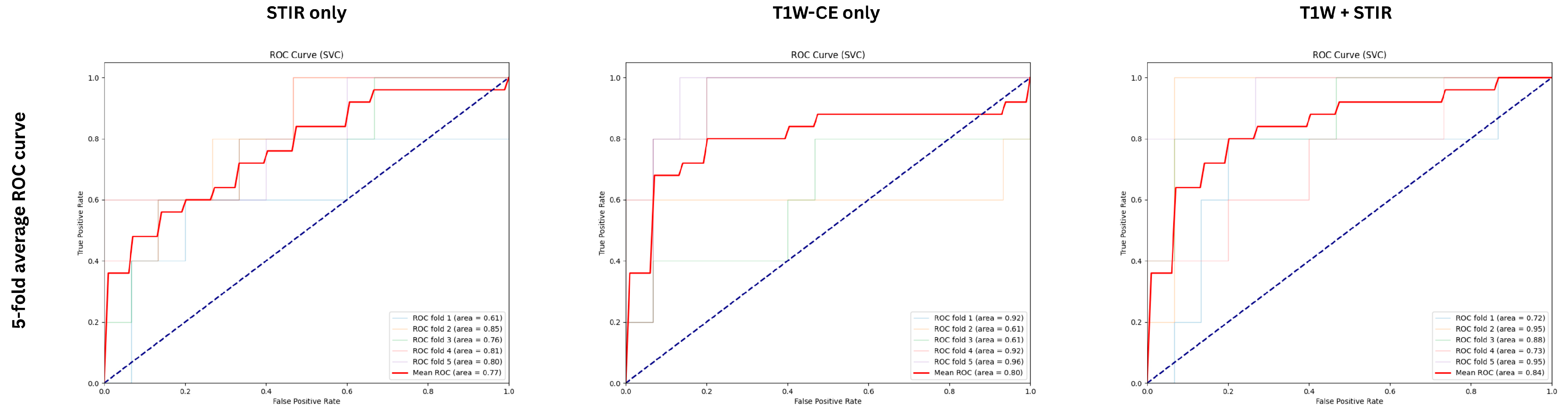 Bioengineering 12 00973 g006 Bioengineering 12 00973 g006
