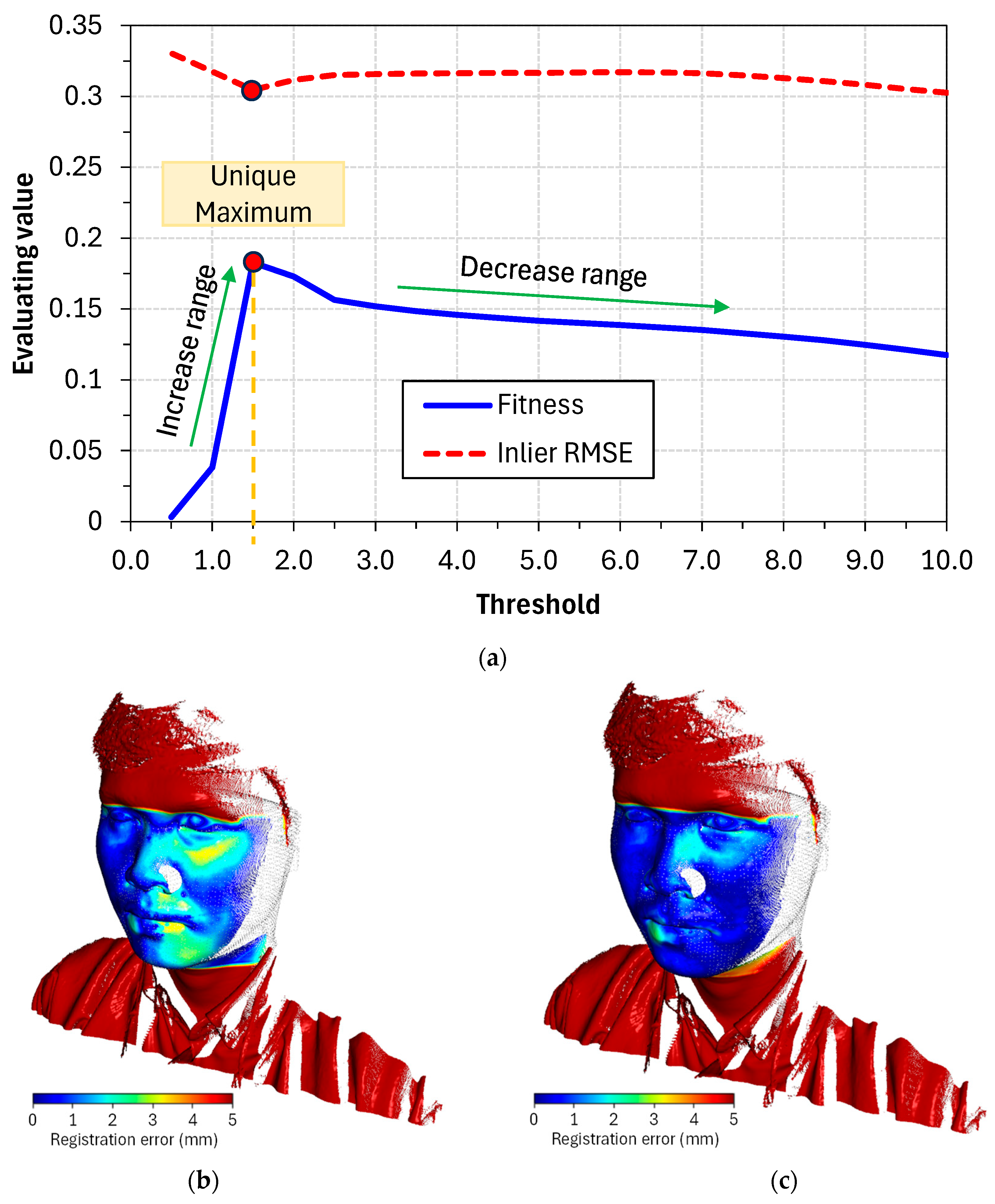 Bioengineering 12 00975 g004