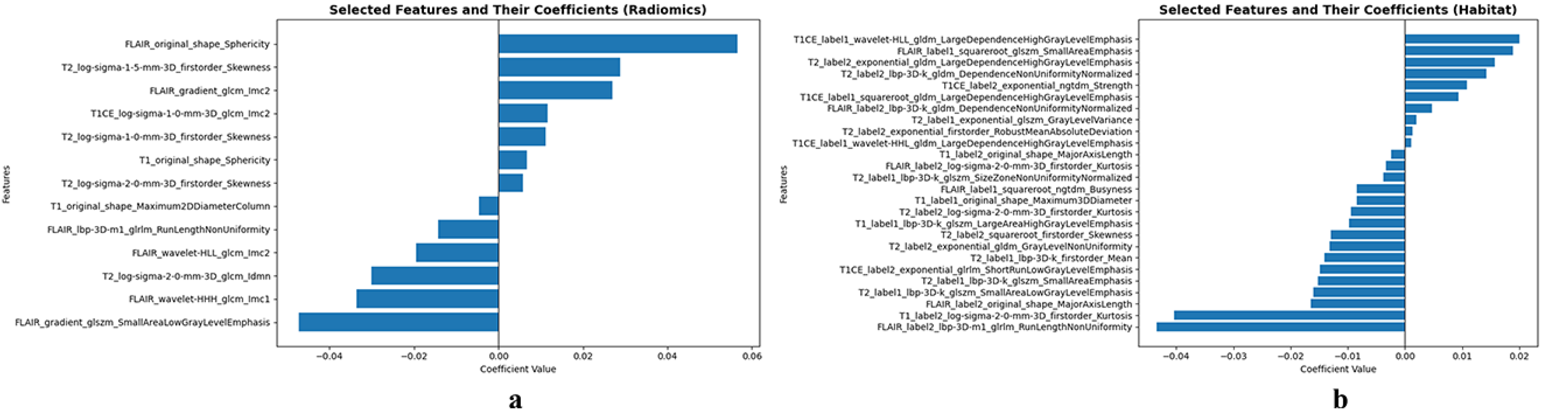 Bioengineering 12 00978 g004