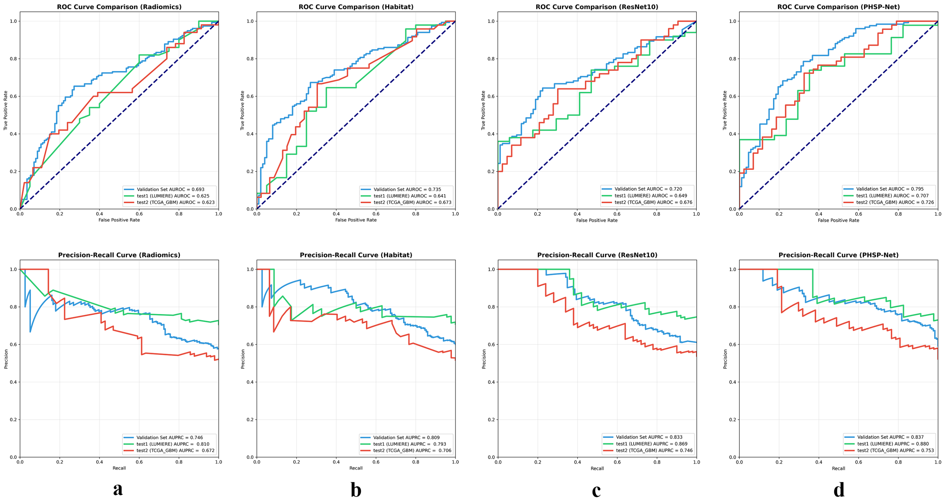 Bioengineering 12 00978 g005
