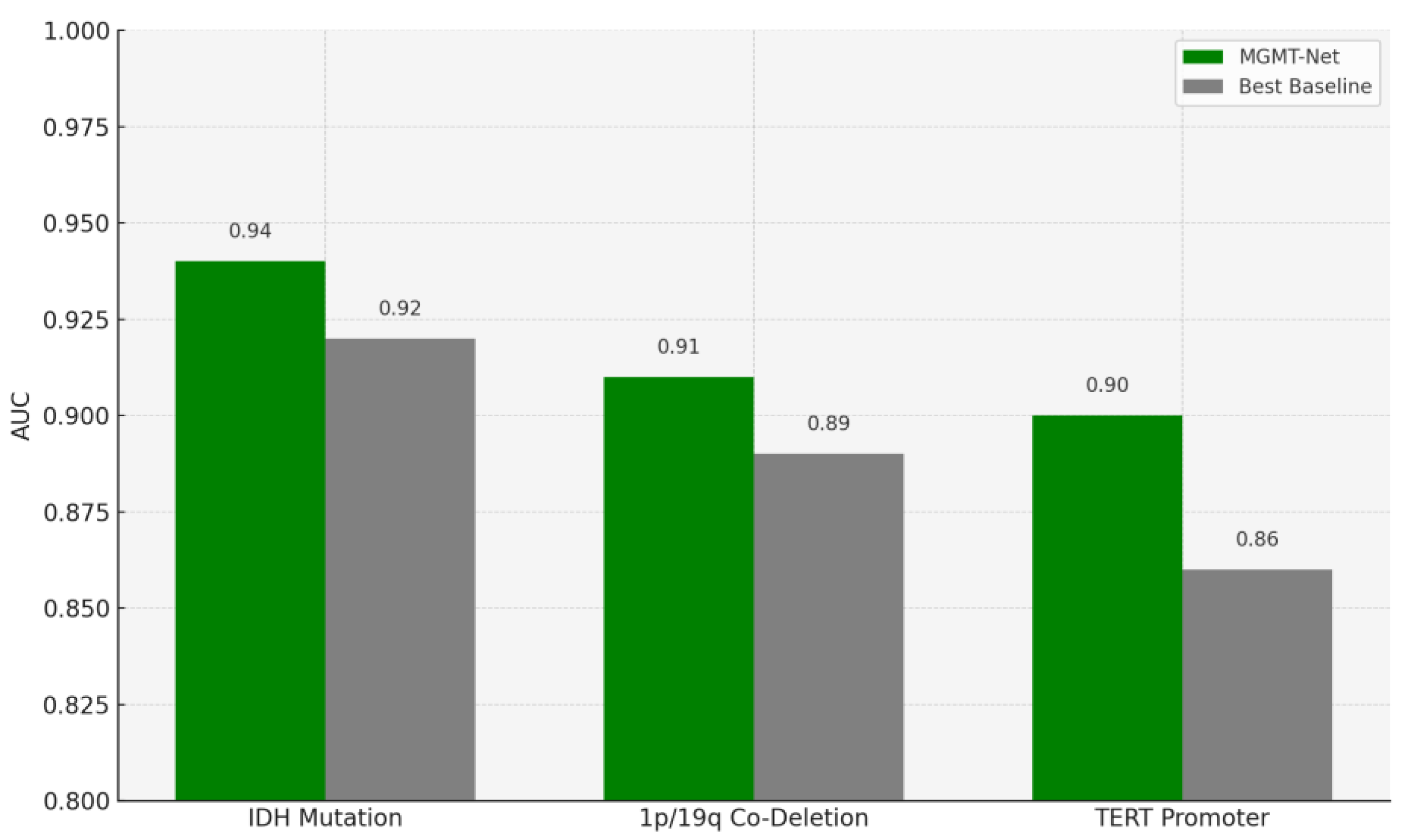 Bioengineering 12 00979 g003