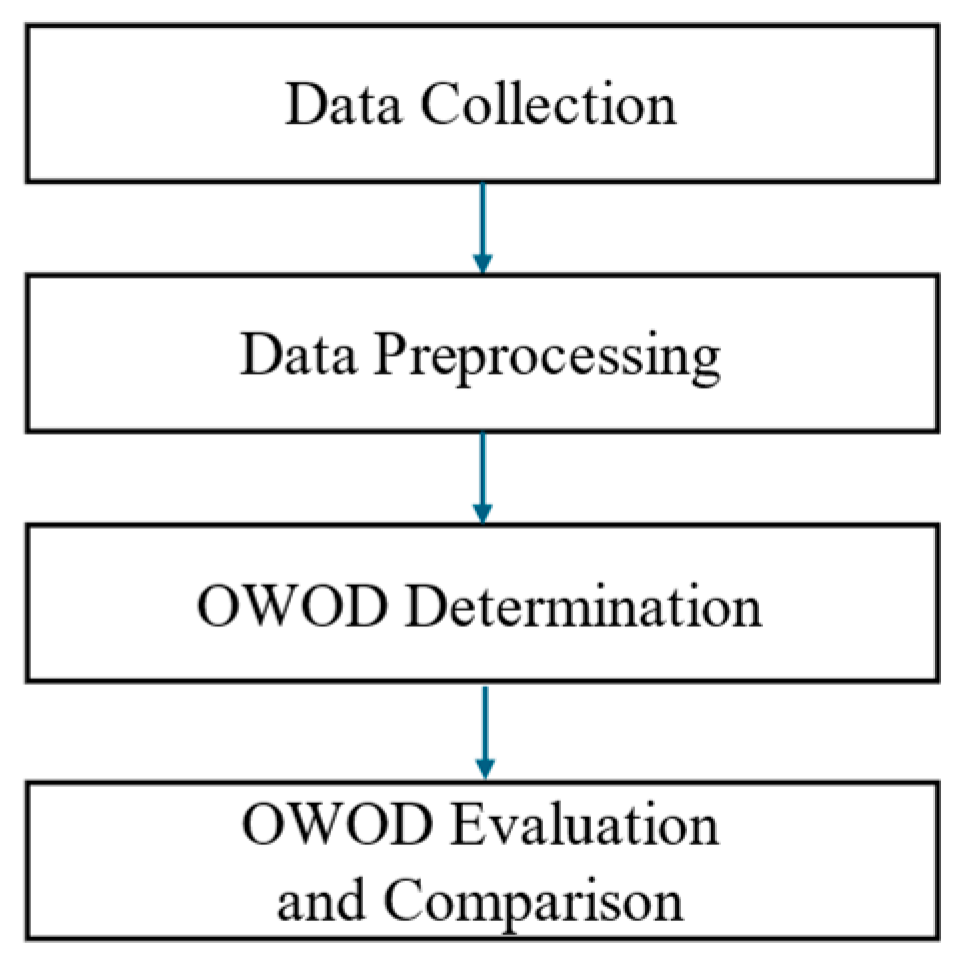 Bioengineering 12 00980 g001